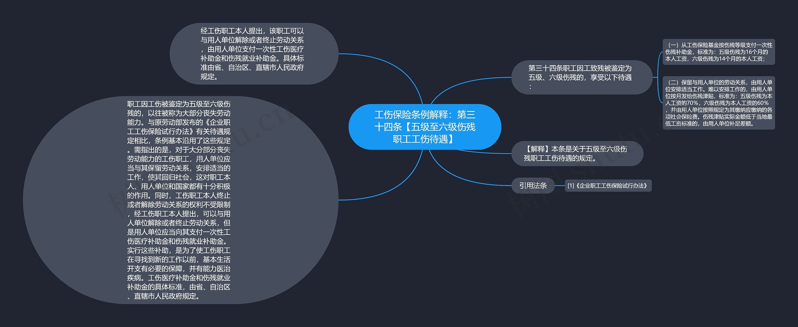 工伤保险条例解释：第三十四条【五级至六级伤残职工工伤待遇】思维导图