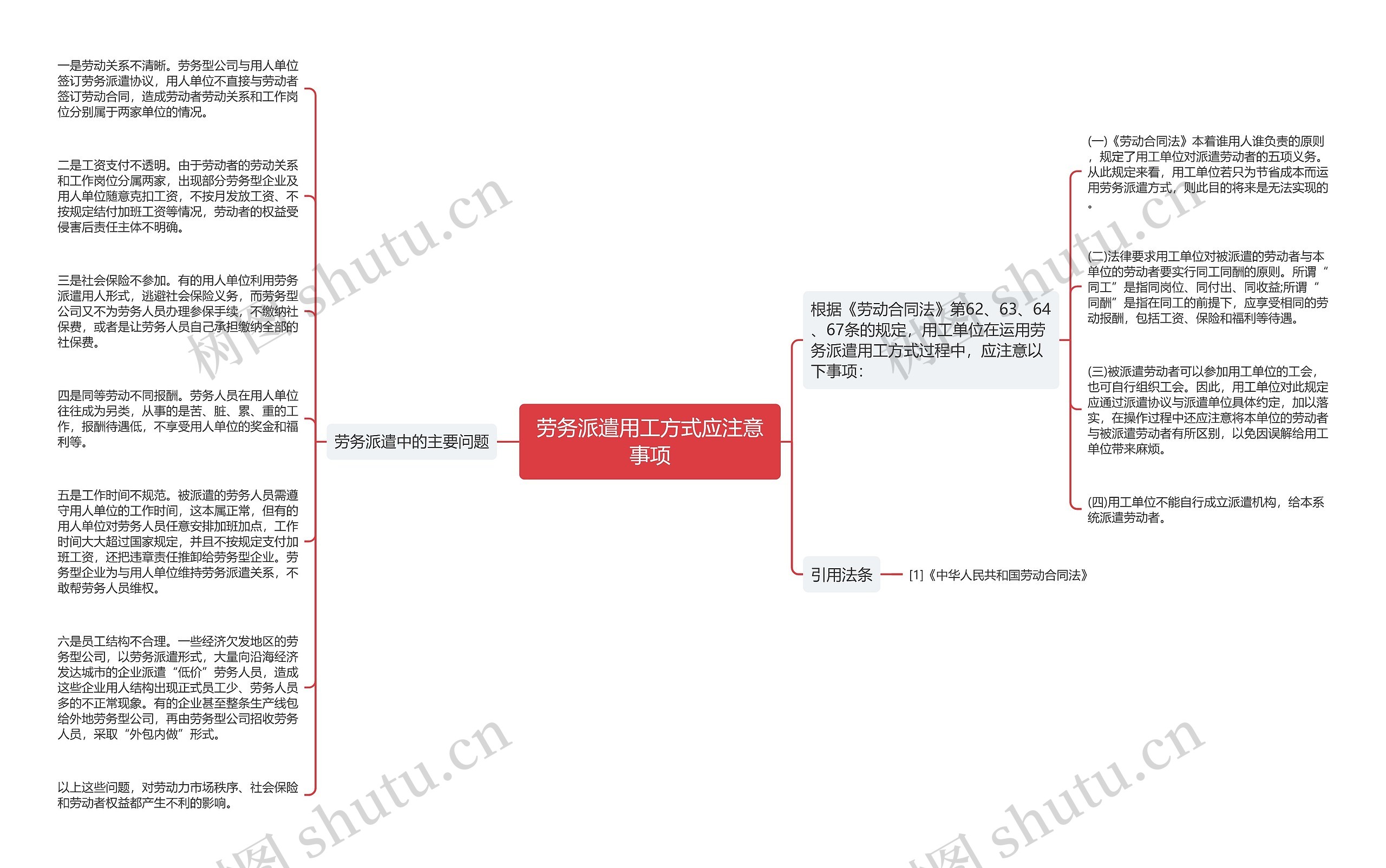 劳务派遣用工方式应注意事项思维导图