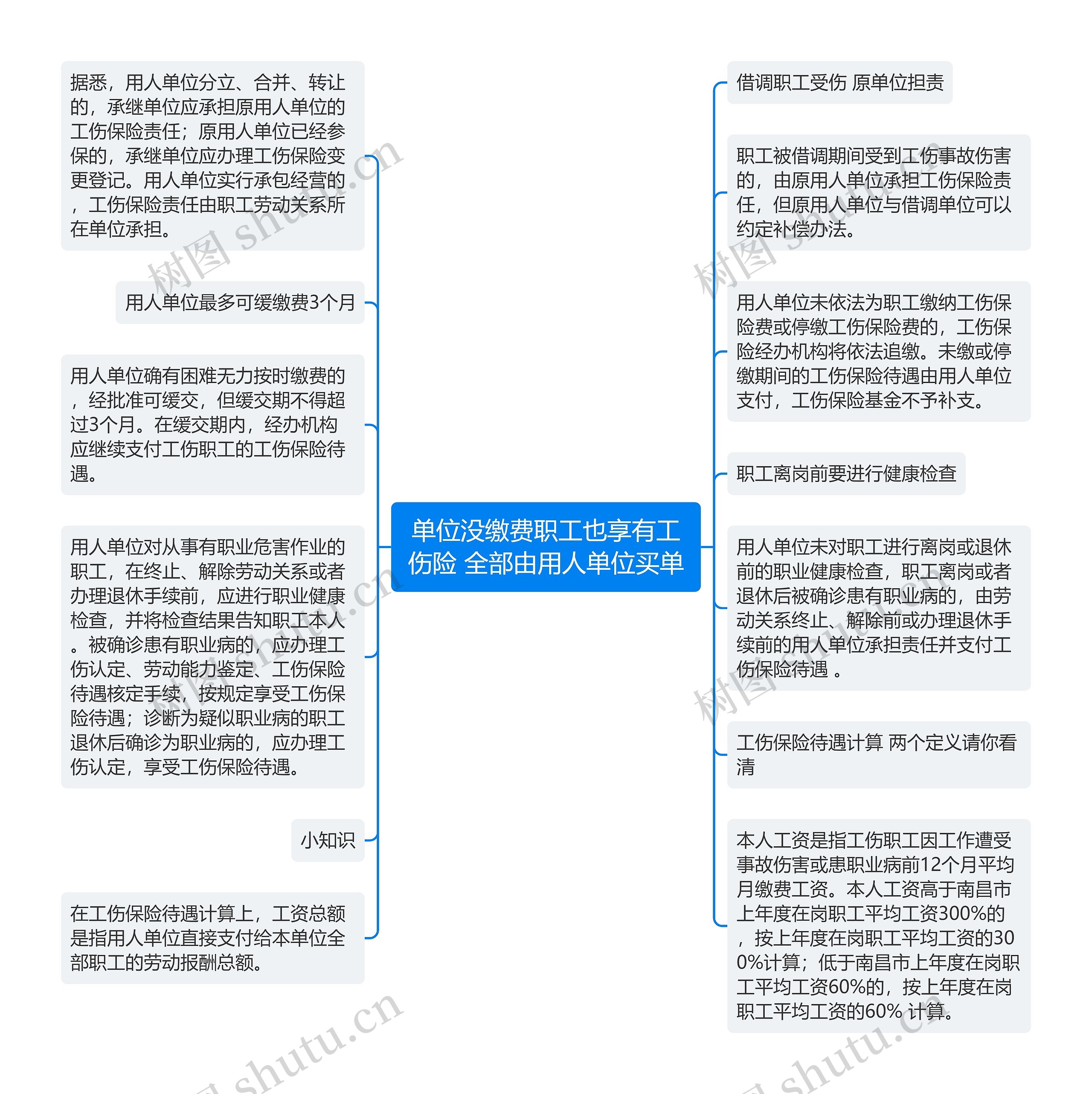 单位没缴费职工也享有工伤险 全部由用人单位买单