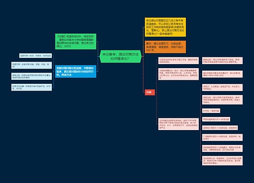 申论备考：提出对策方法如何精准化？