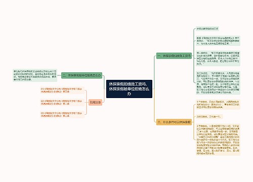 休探亲假扣绩效工资吗，休探亲假被单位拒绝怎么办