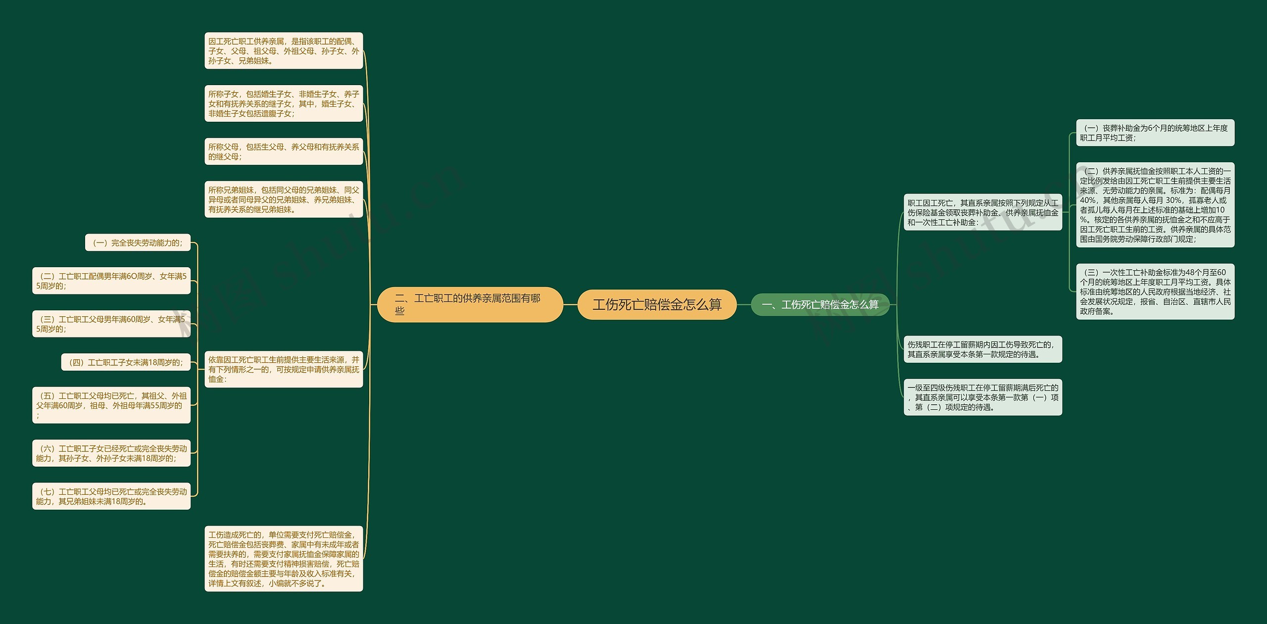 工伤死亡赔偿金怎么算 工伤死亡赔偿金怎么算