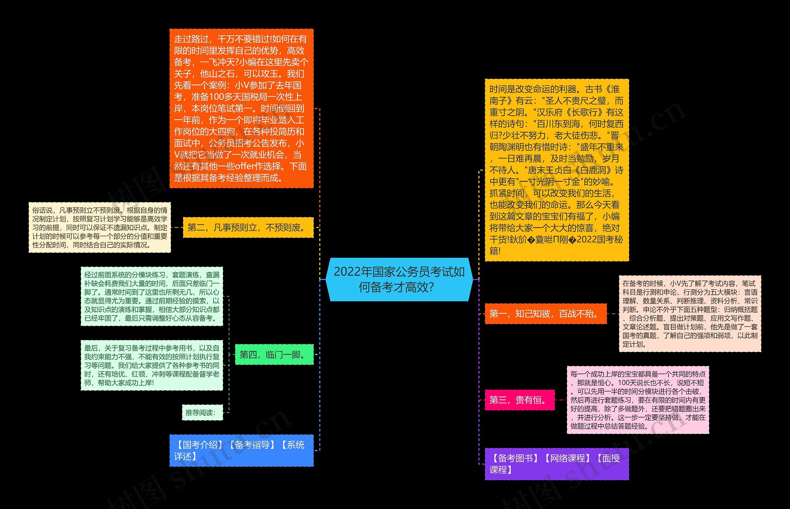 2022年国家公务员考试如何备考才高效？