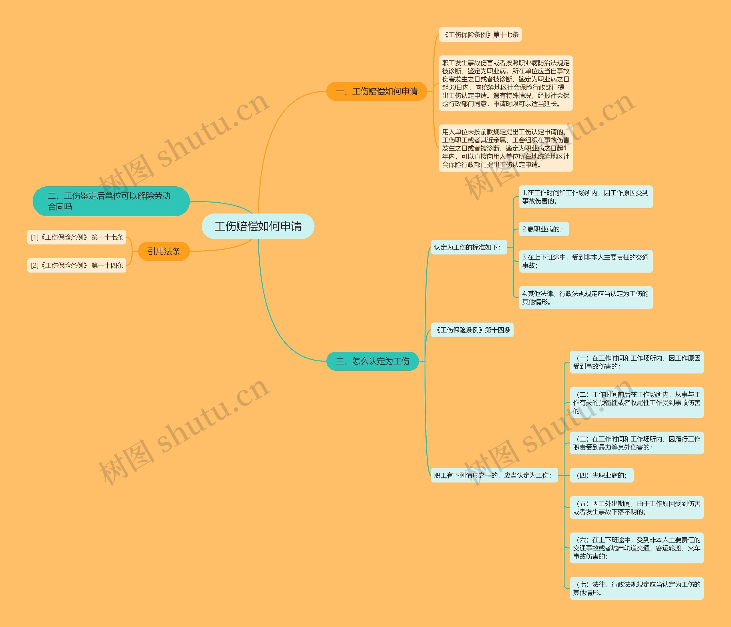 工伤赔偿如何申请 工伤赔偿如何申请