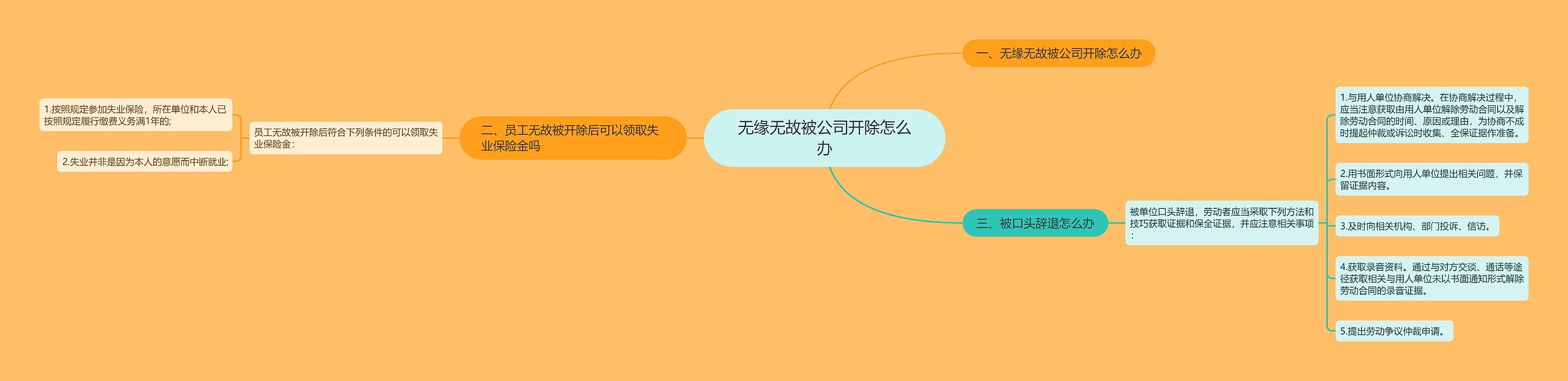 无缘无故被公司开除怎么办 无缘无故被公司开除怎么办