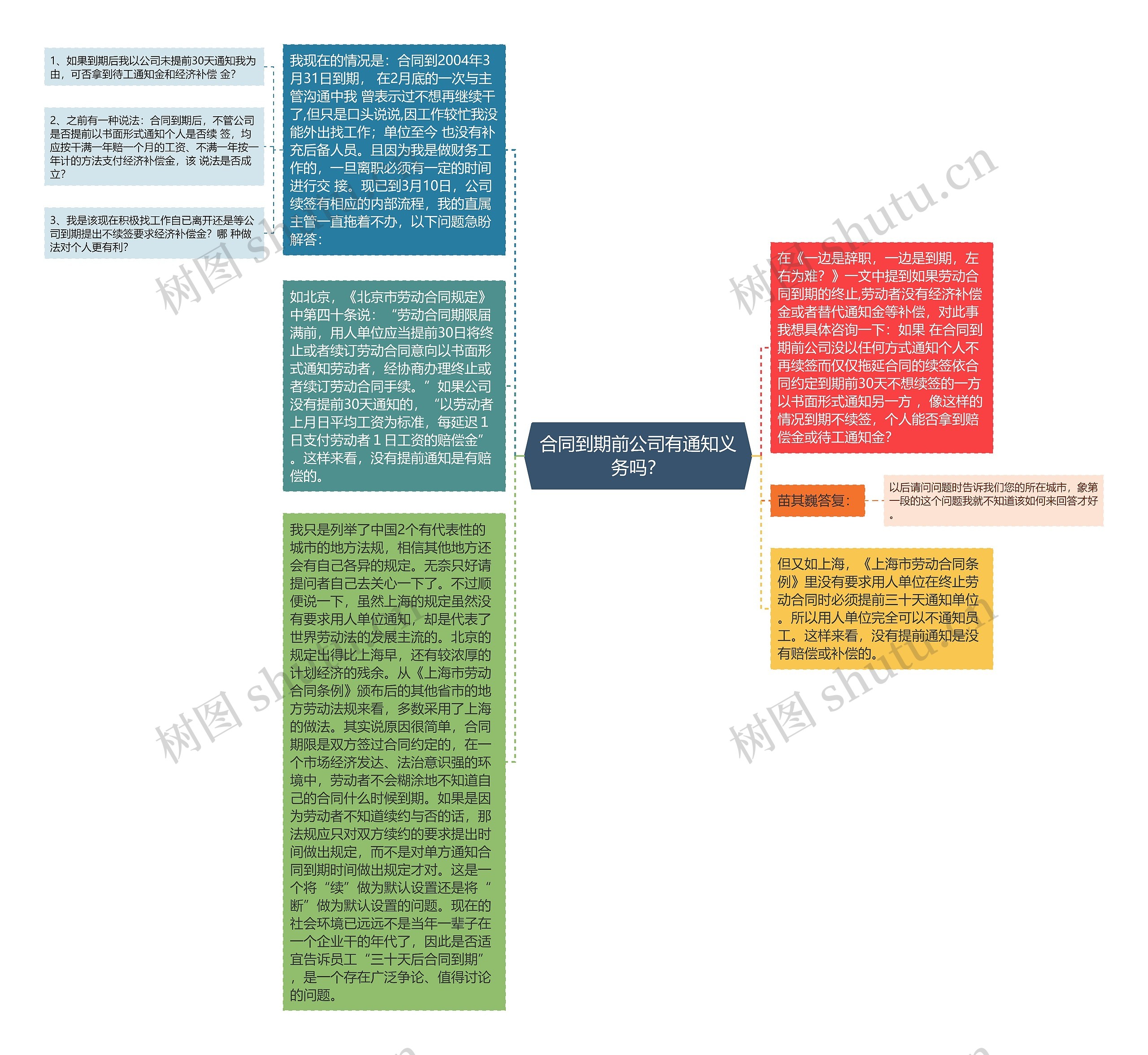 合同到期前公司有通知义务吗？