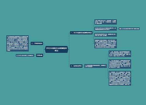2022年最新劳动报酬税率规定