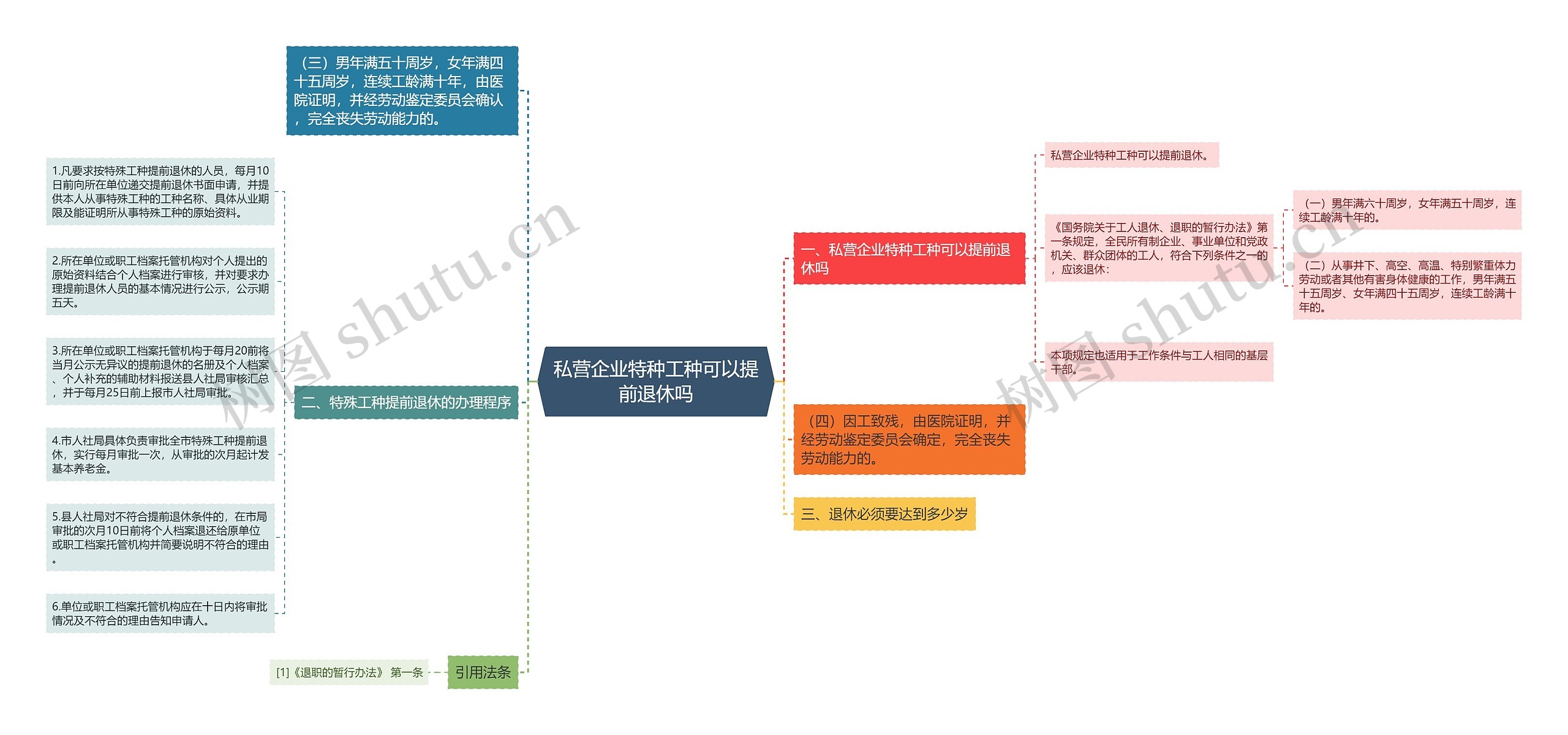 私营企业特种工种可以提前退休吗