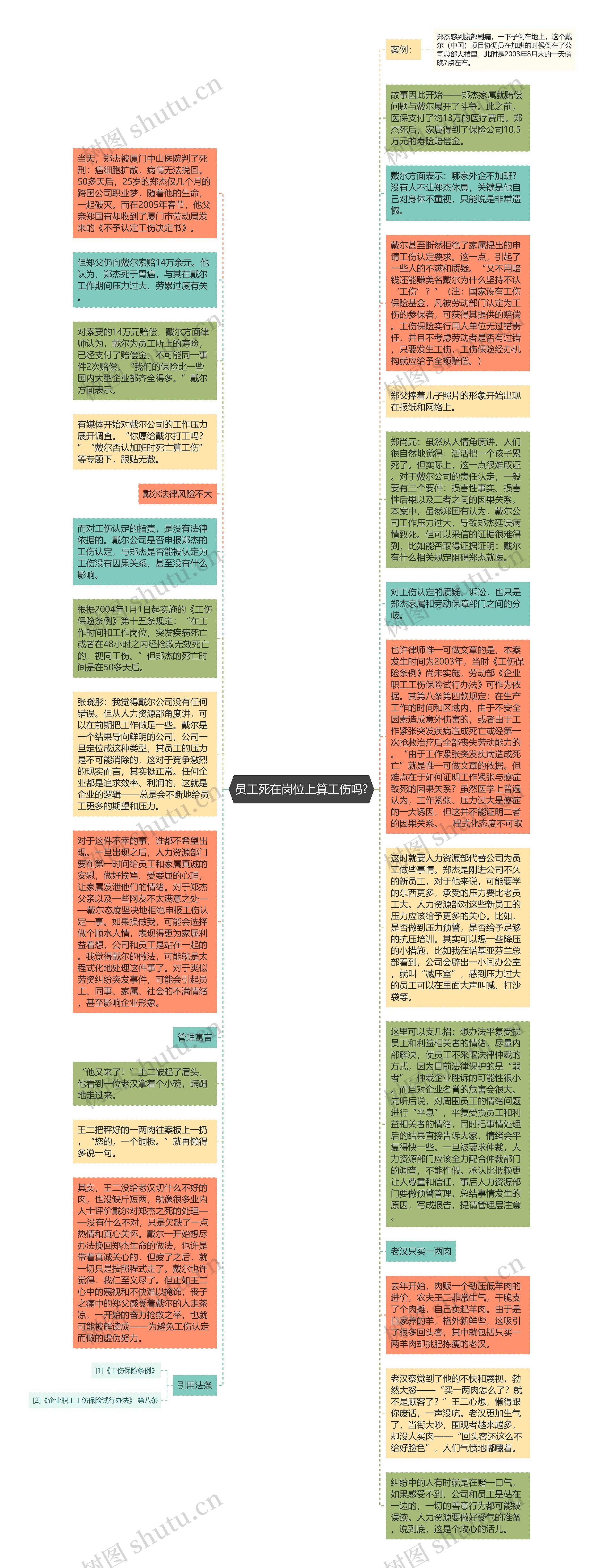 员工死在岗位上算工伤吗?思维导图