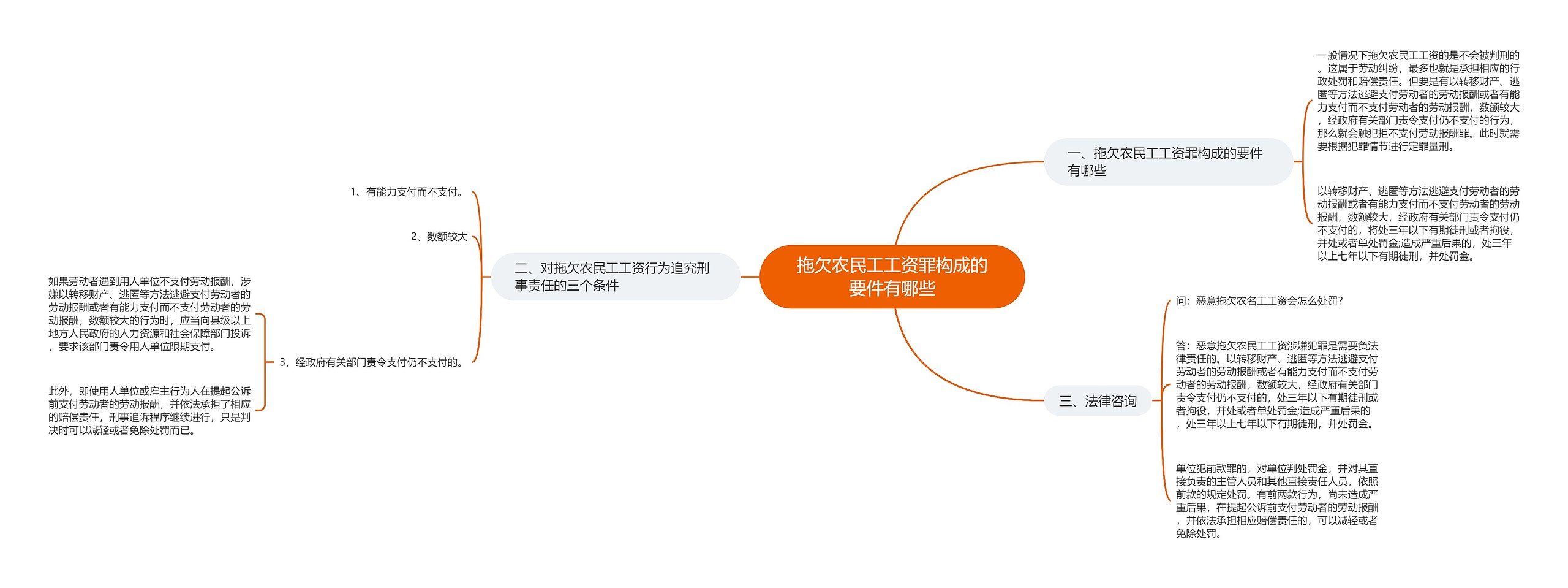 拖欠农民工工资罪构成的要件有哪些