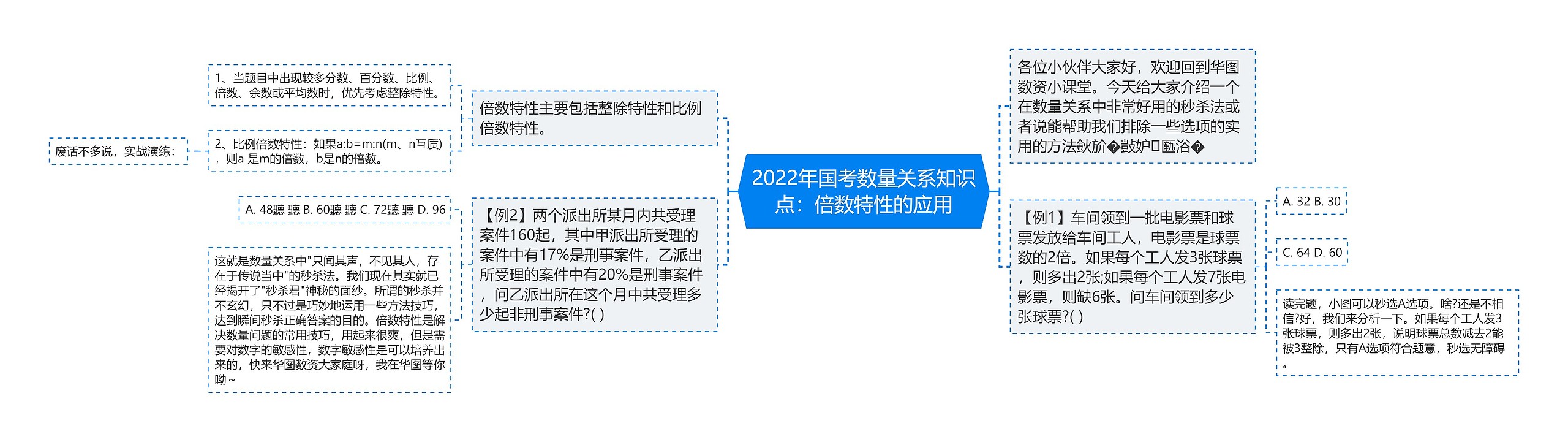 2022年国考数量关系知识点：倍数特性的应用思维导图