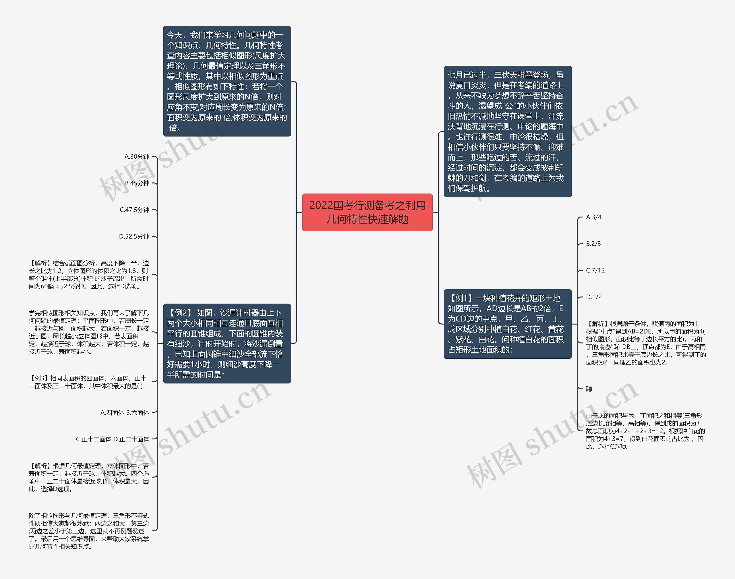 2022国考行测备考之利用几何特性快速解题思维导图