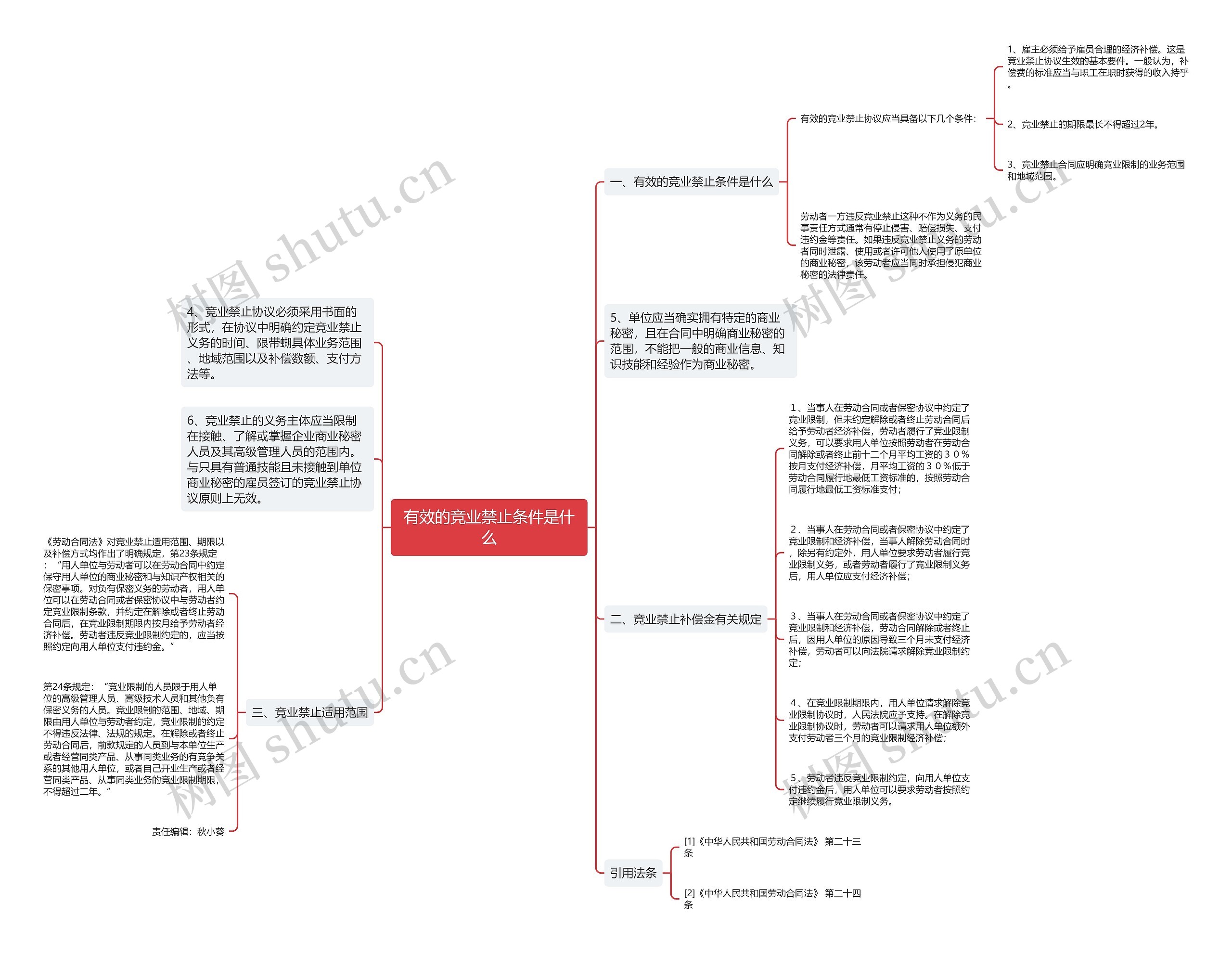 有效的竞业禁止条件是什么 有效的竞业禁止条件是什么