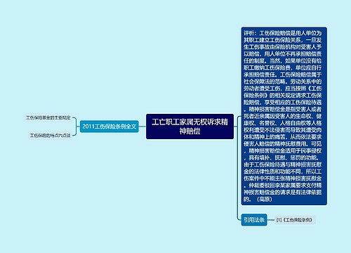 工亡职工家属无权诉求精神赔偿