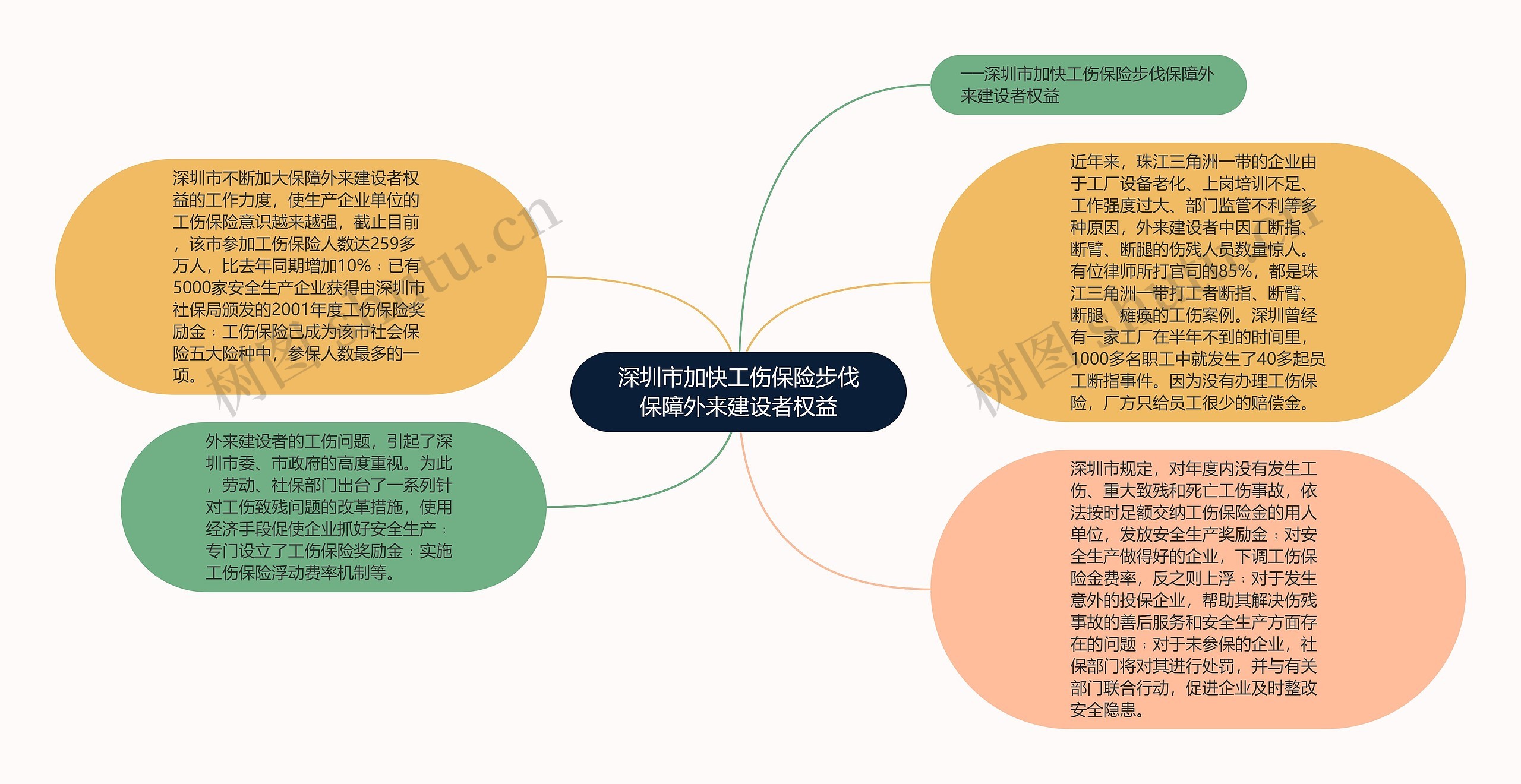 深圳市加快工伤保险步伐保障外来建设者权益