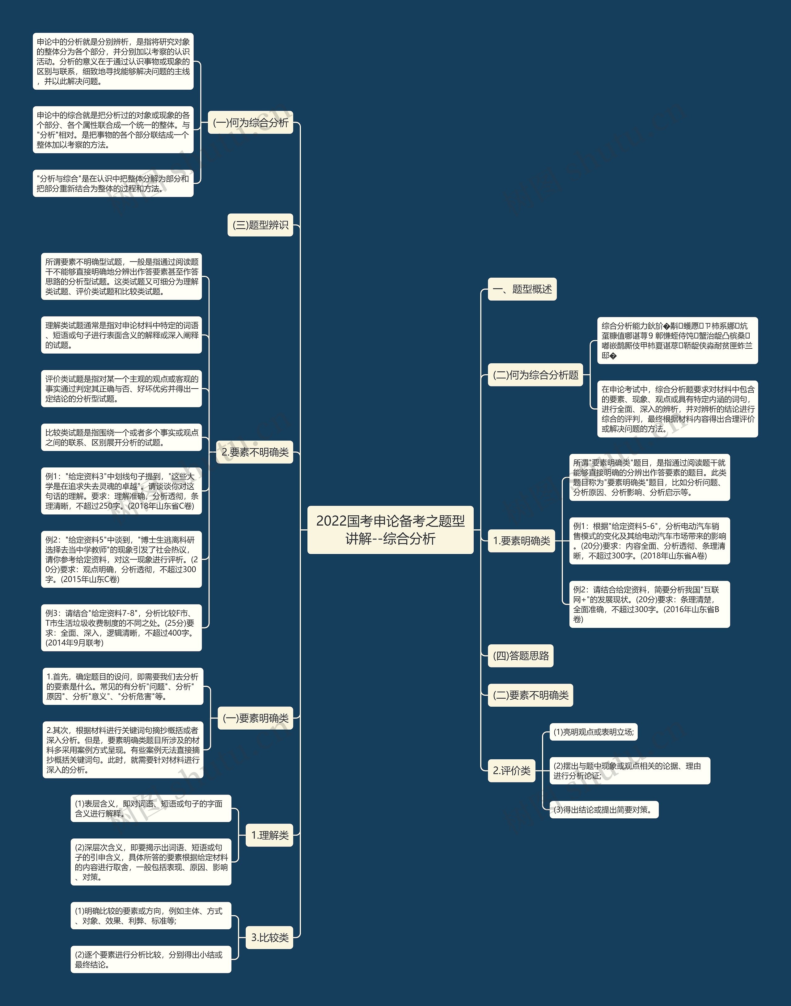 2022国考申论备考之题型讲解--综合分析 2022国考申论备考之题型讲解--综合分析