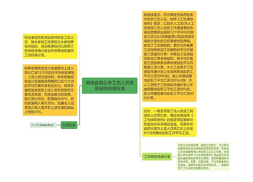 湖南省国企老工伤人员享受保险待遇标准