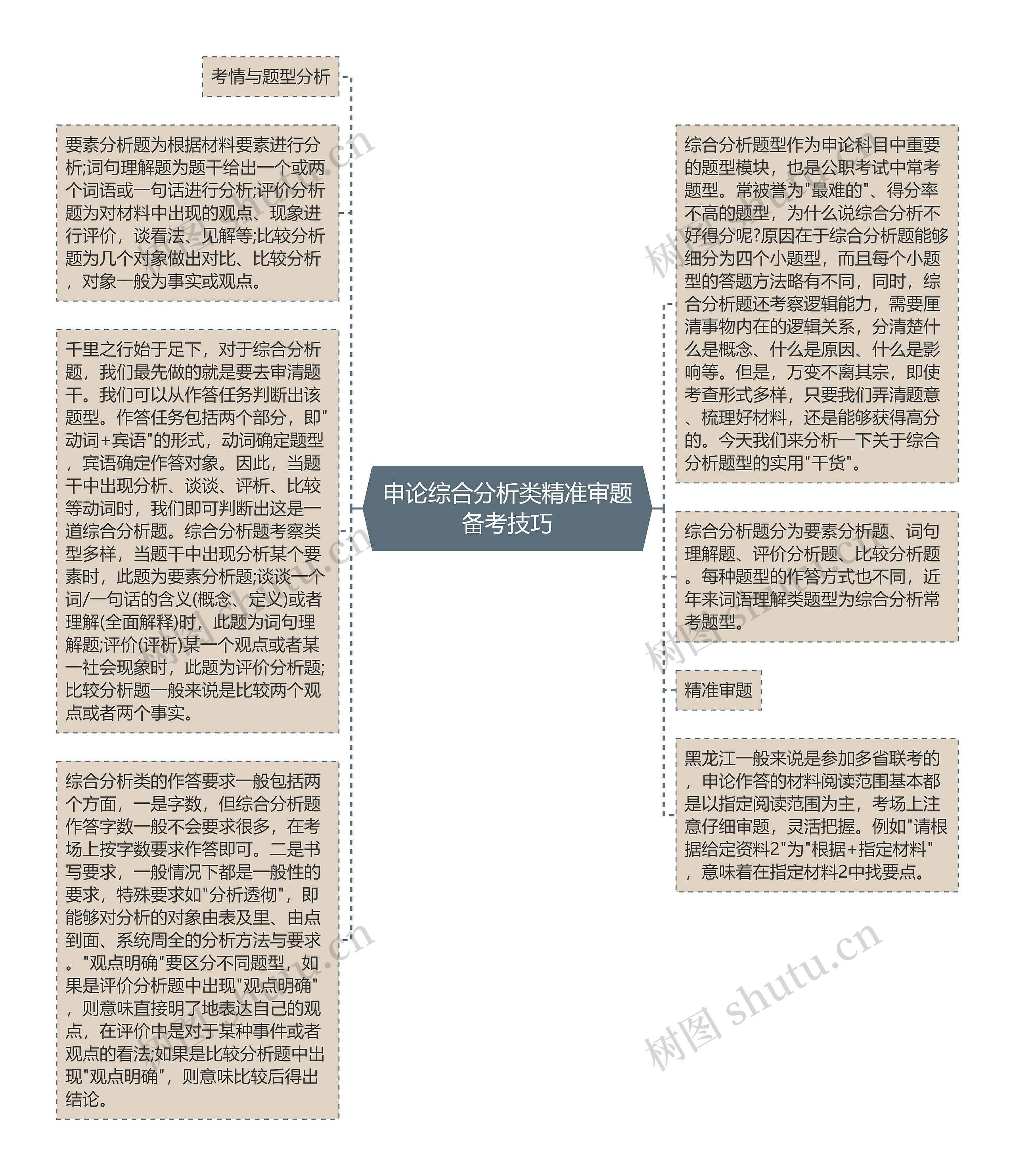 申论综合分析类精准审题备考技巧