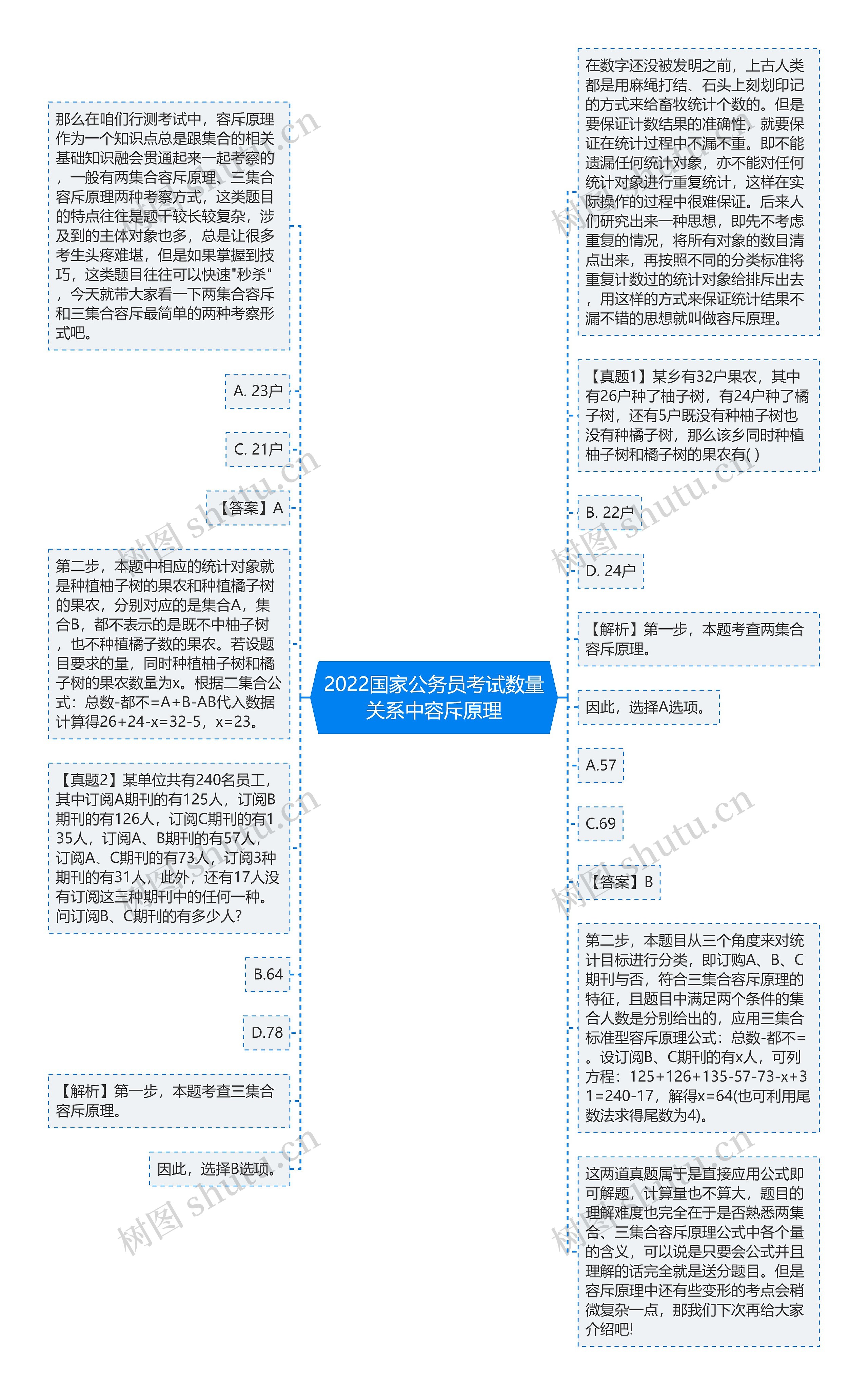 2022国家公务员考试数量关系中容斥原理