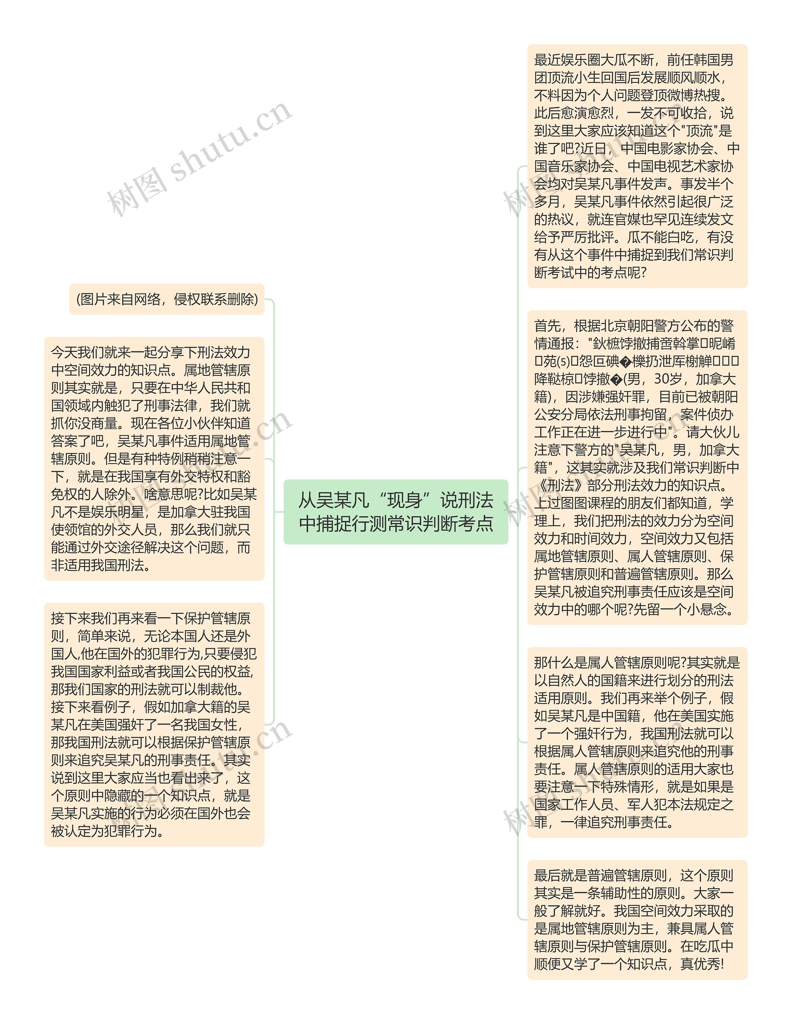 从吴某凡“现身”说刑法中捕捉行测常识判断考点