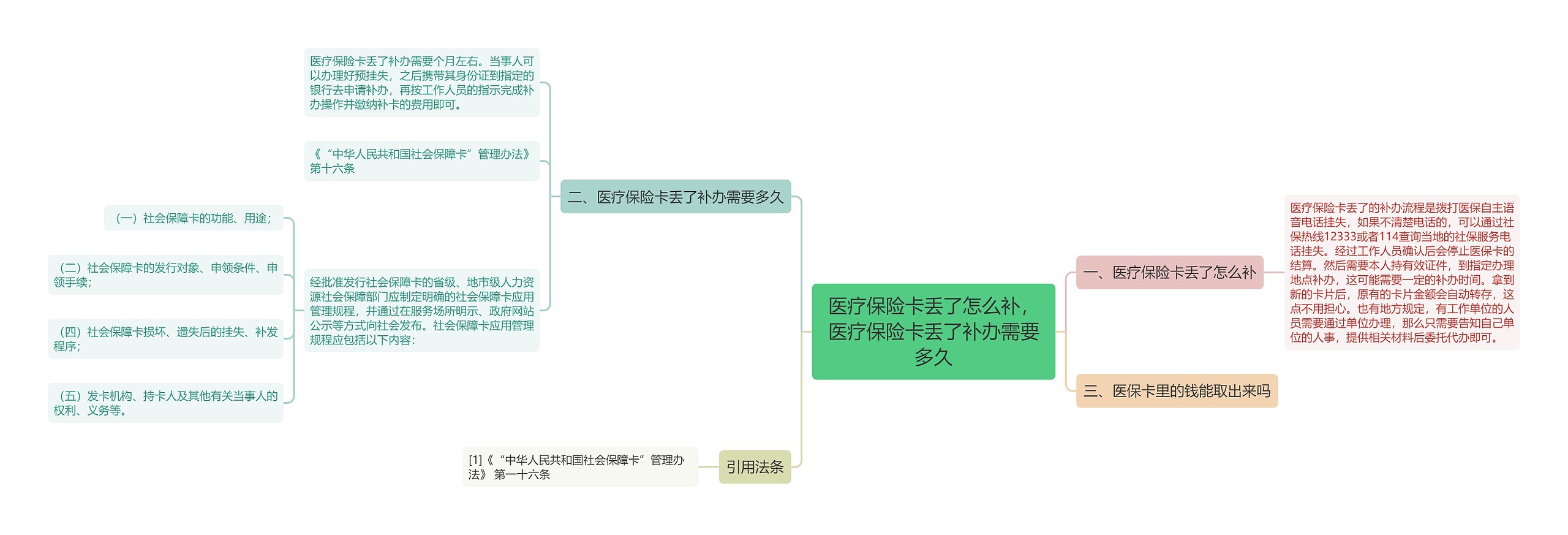 医疗保险卡丢了怎么补，医疗保险卡丢了补办需要多久