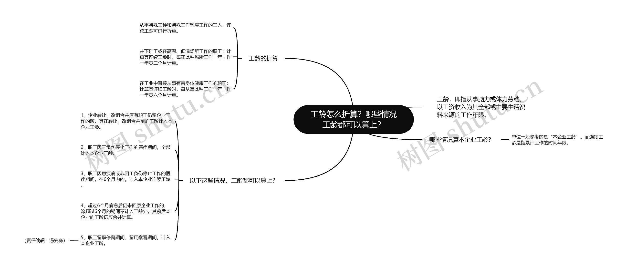 工龄怎么折算？哪些情况工龄都可以算上？思维导图