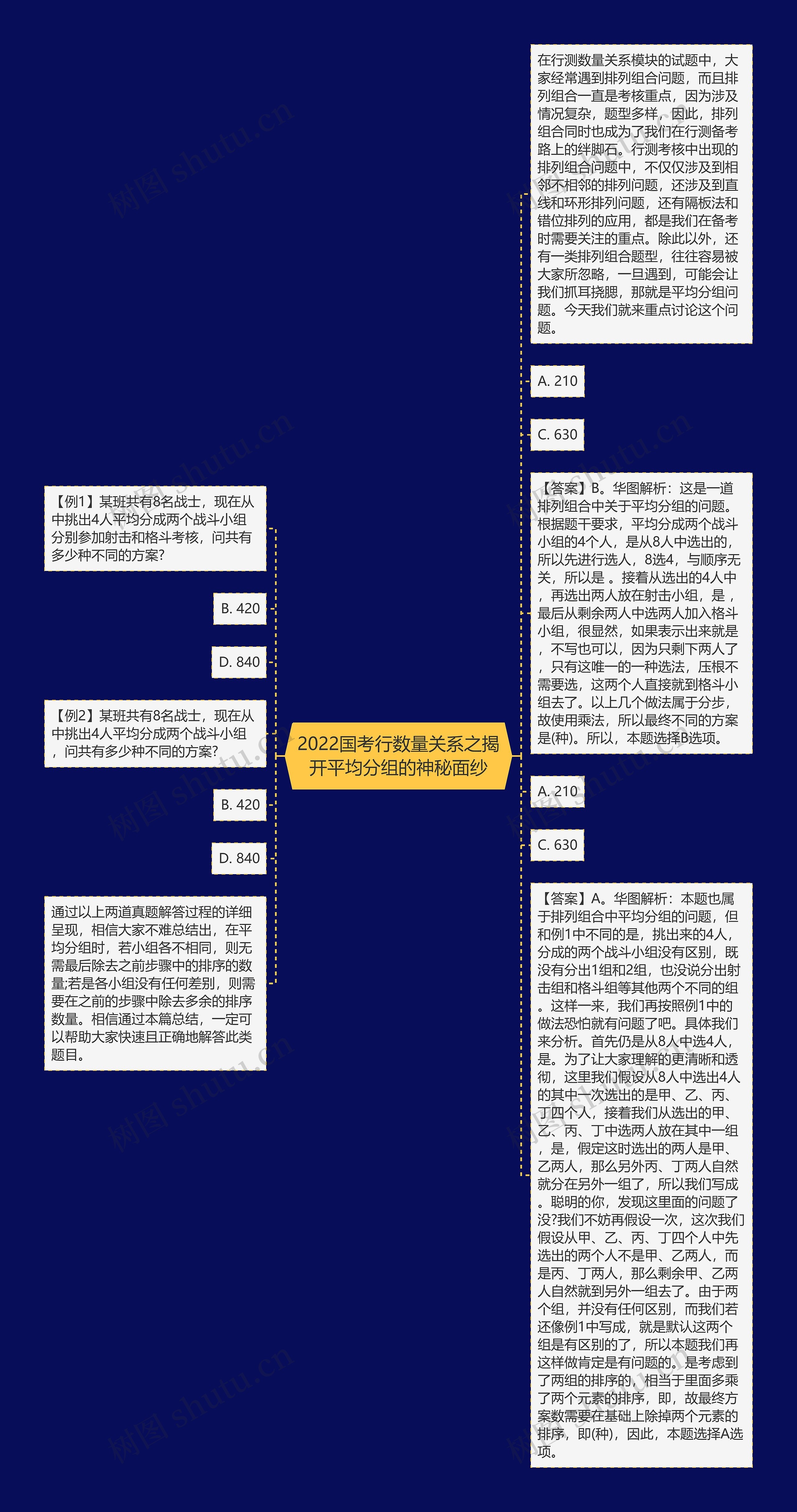 2022国考行数量关系之揭开平均分组的神秘面纱思维导图高清图 2022国考行数量关系之揭开平均分组的神秘面纱思维导图