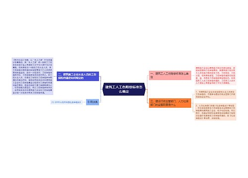 建筑工人工伤赔偿标准怎么确定