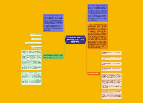 2022行测言语刷题技巧：选项对比技巧之一“优选表意明确项”