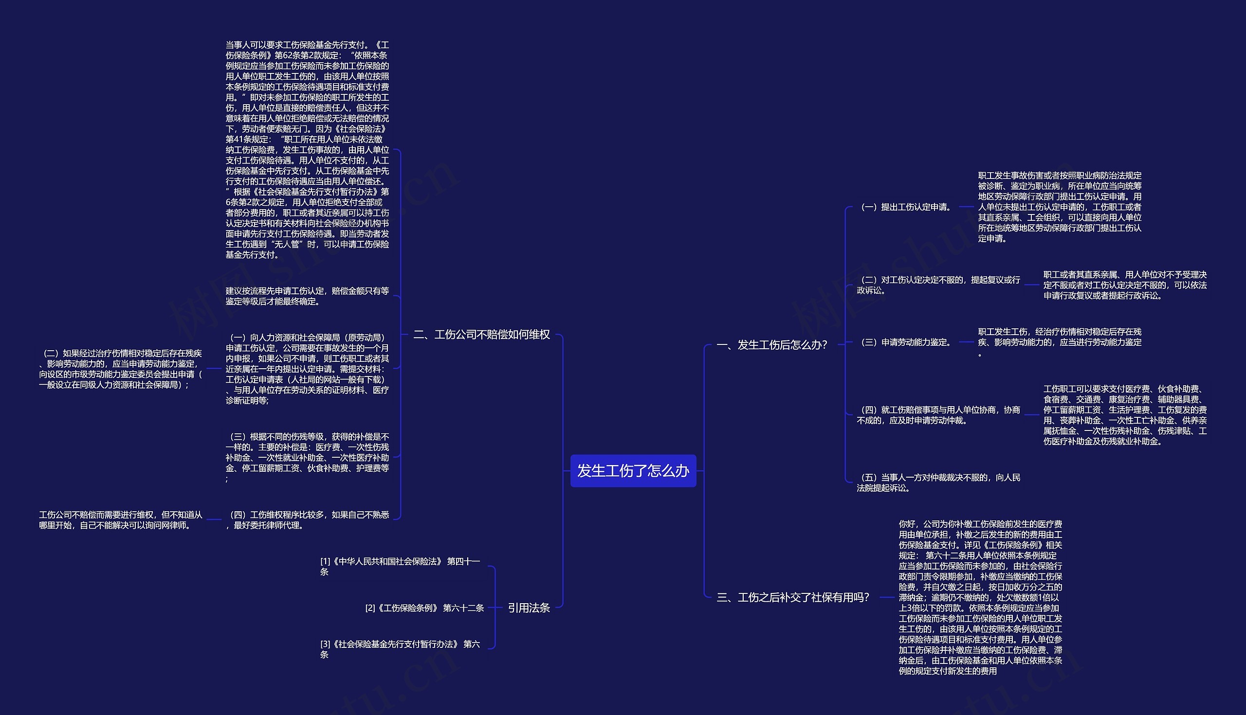 发生工伤了怎么办思维导图