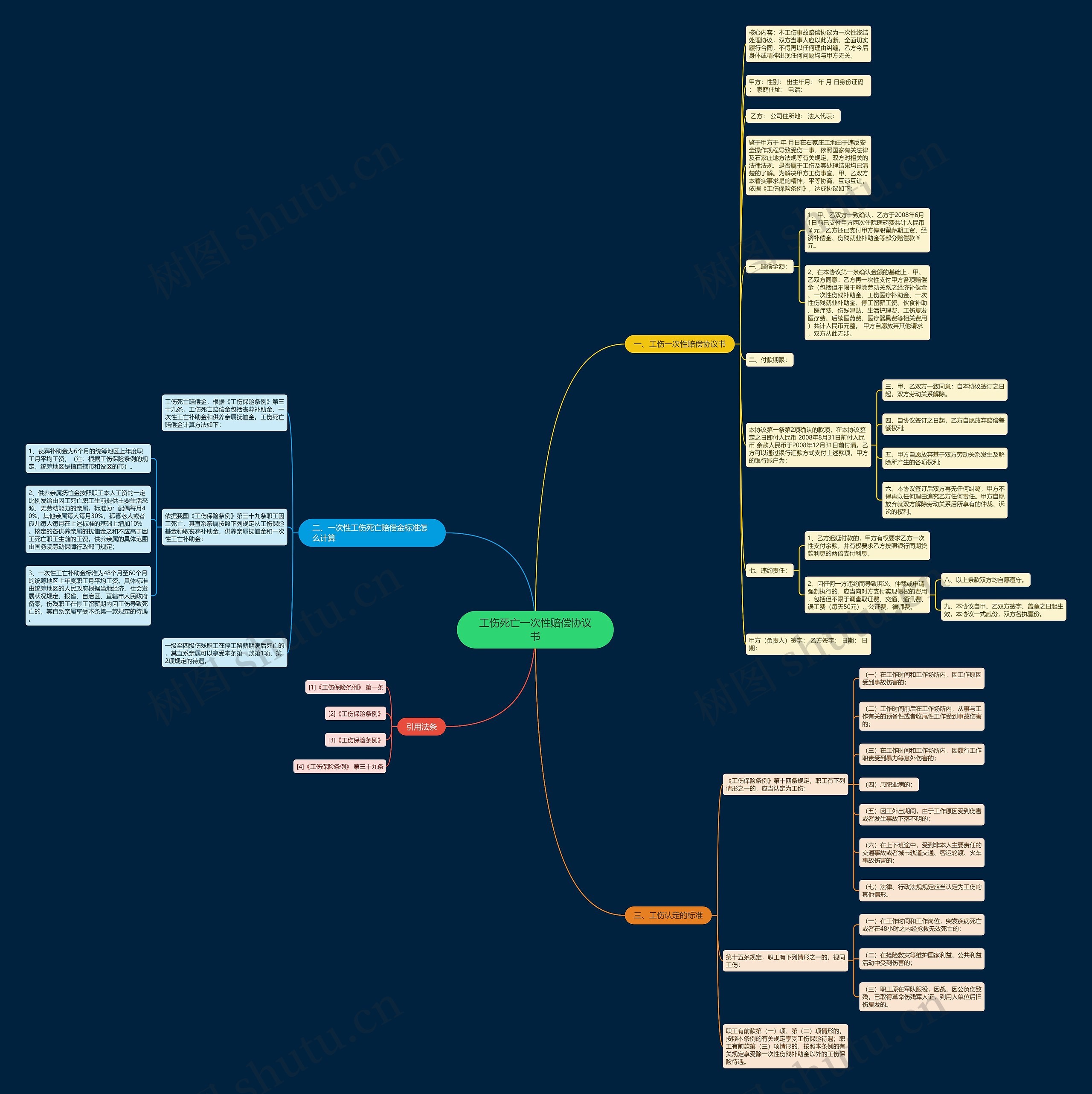 工伤死亡一次性赔偿协议书 工伤死亡一次性赔偿协议书