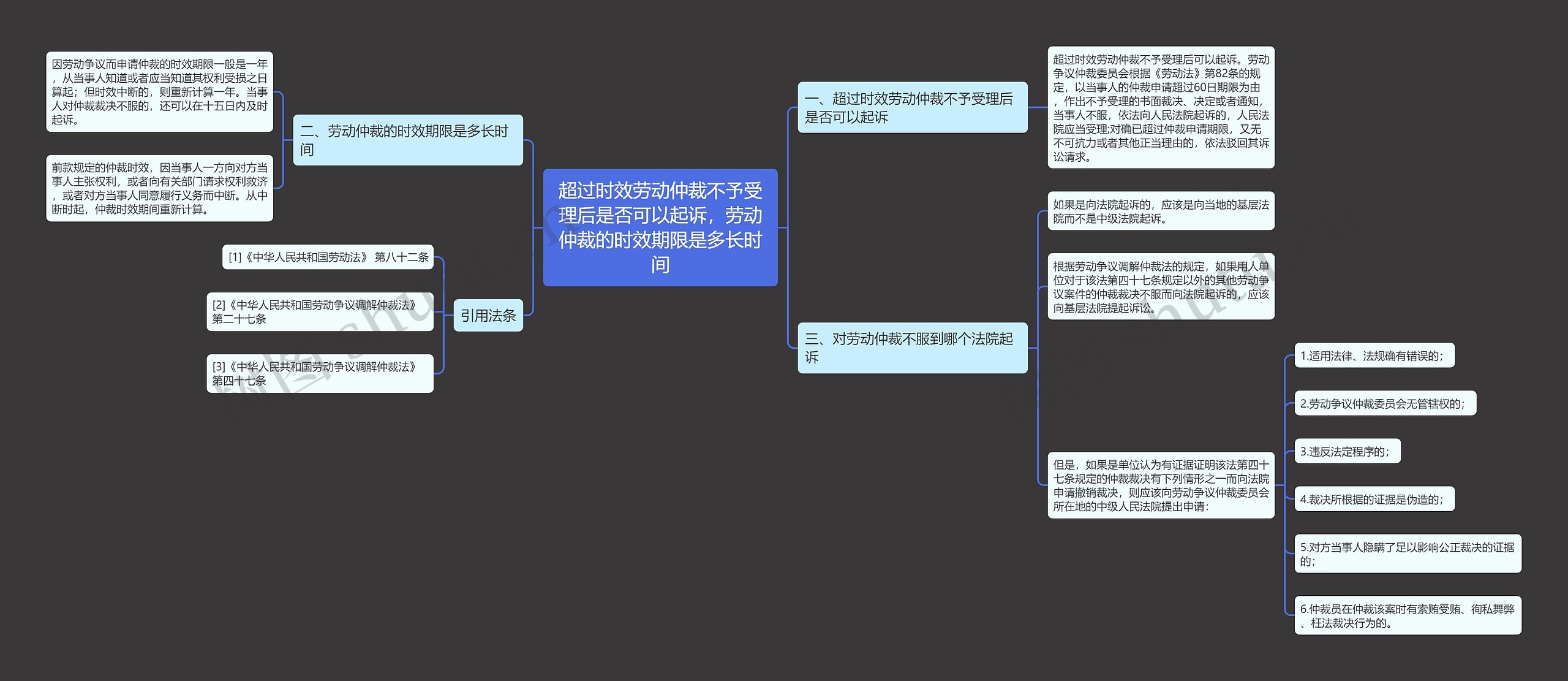 超过时效劳动仲裁不予受理后是否可以起诉，劳动仲裁的时效期限是多长时间