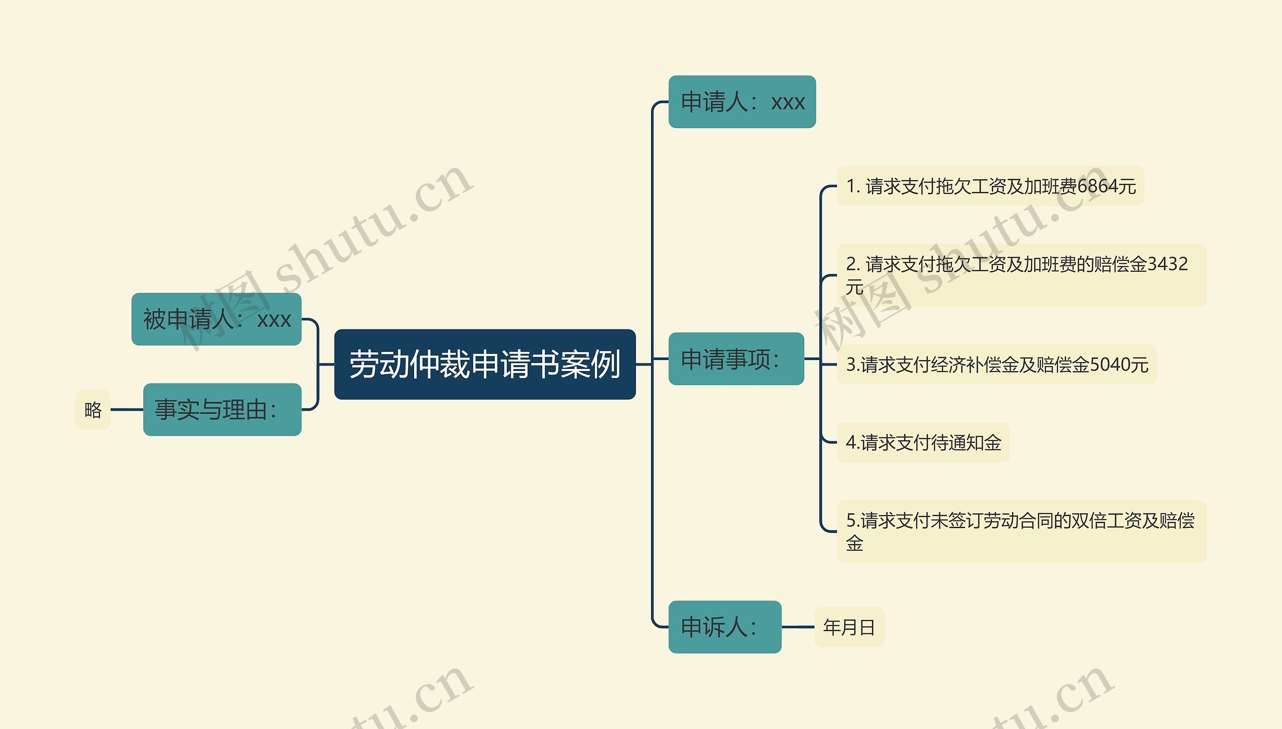 劳动仲裁申请书案例