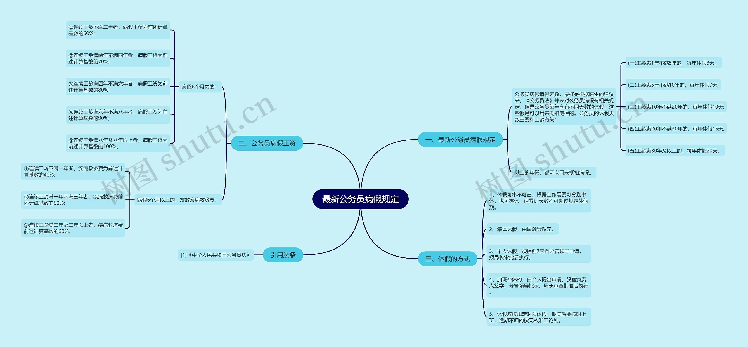 最新公务员病假规定 最新公务员病假规定