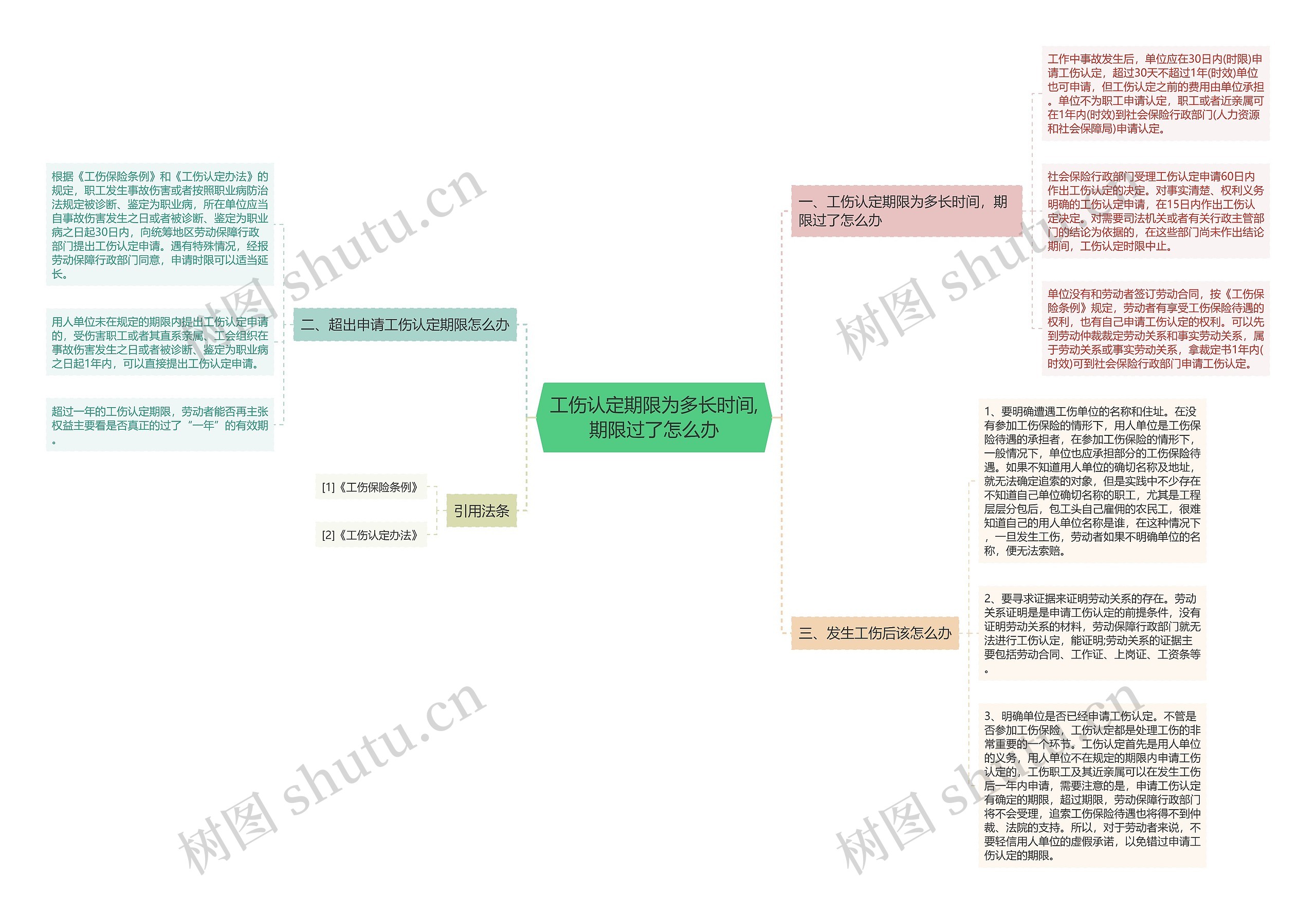 工伤认定期限为多长时间,期限过了怎么办 工伤认定期限为多长时间,期限过了怎么办