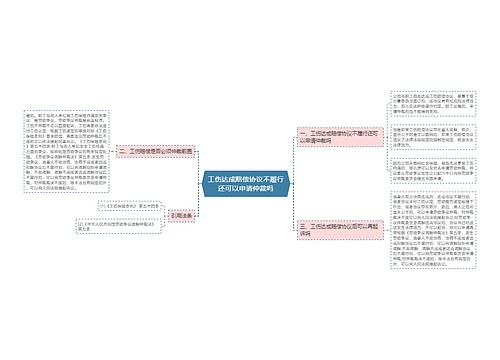 工伤达成赔偿协议不履行还可以申请仲裁吗