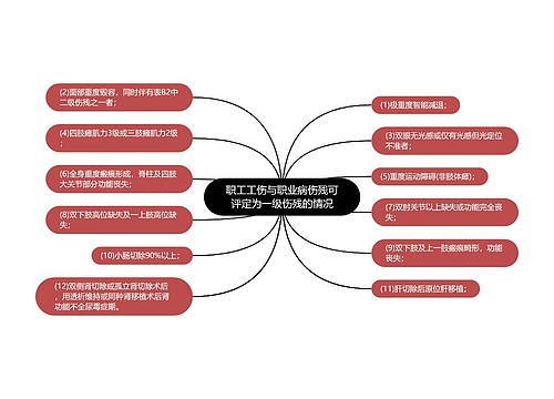 职工工伤与职业病伤残可评定为一级伤残的情况