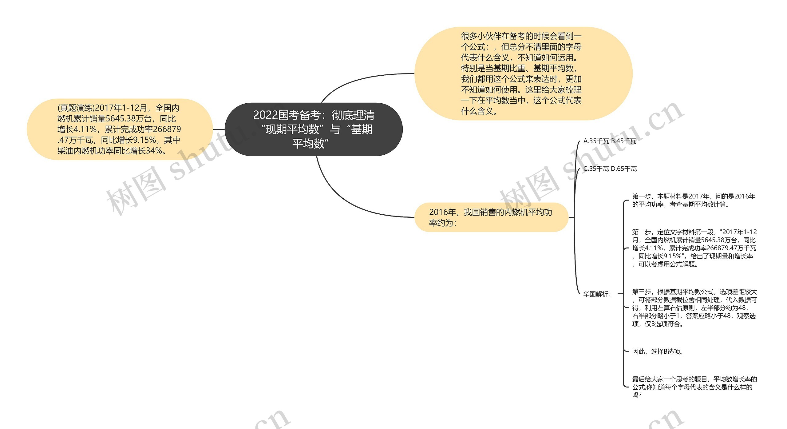 2022国考备考:彻底理清“现期平均数”与“基期平均数” 2022国考备考:彻底理清“现期平均数”与“基期平均数”