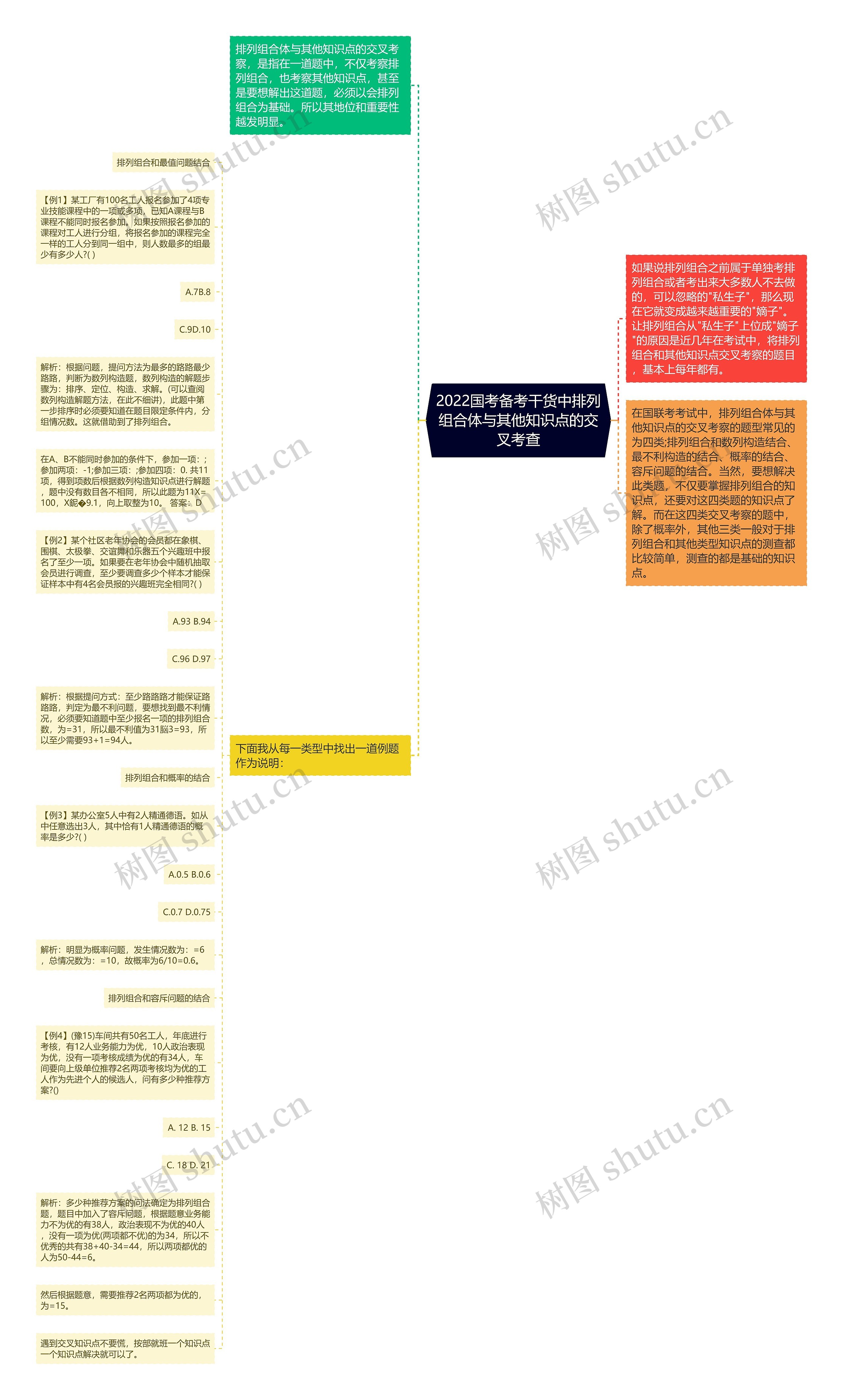 2022国考备考干货中排列组合体与其他知识点的交叉考查