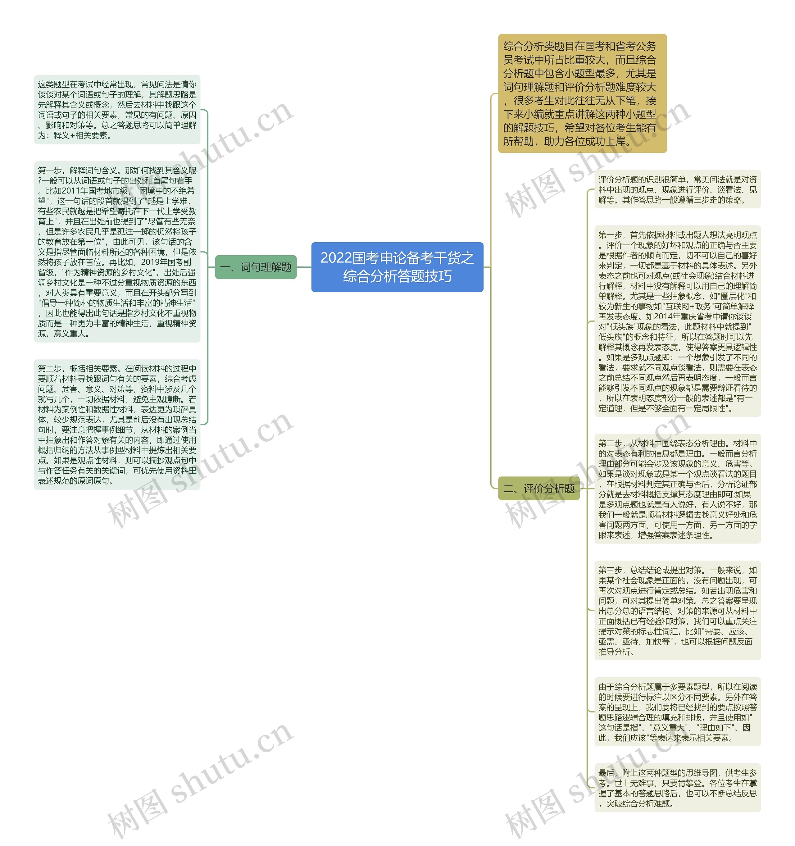 2022国考申论备考干货之综合分析答题技巧