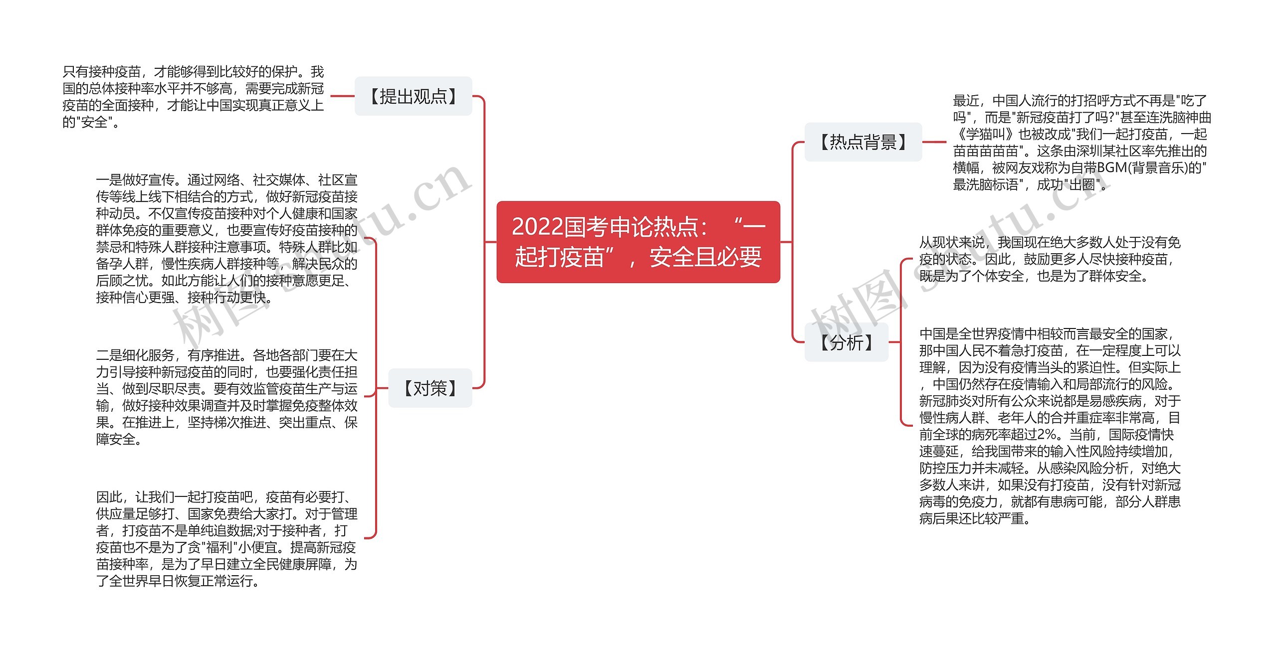 2022国考申论热点:“一起打疫苗”,安全且必要 2022国考申论热点:“一起打疫苗”,安全且必要