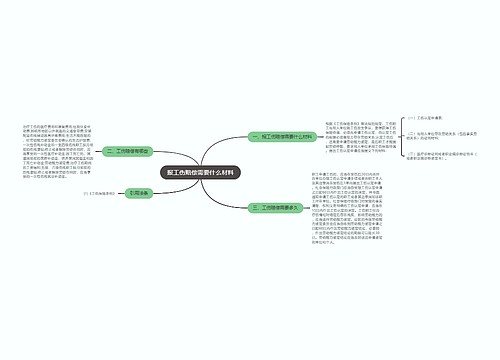 报工伤赔偿需要什么材料