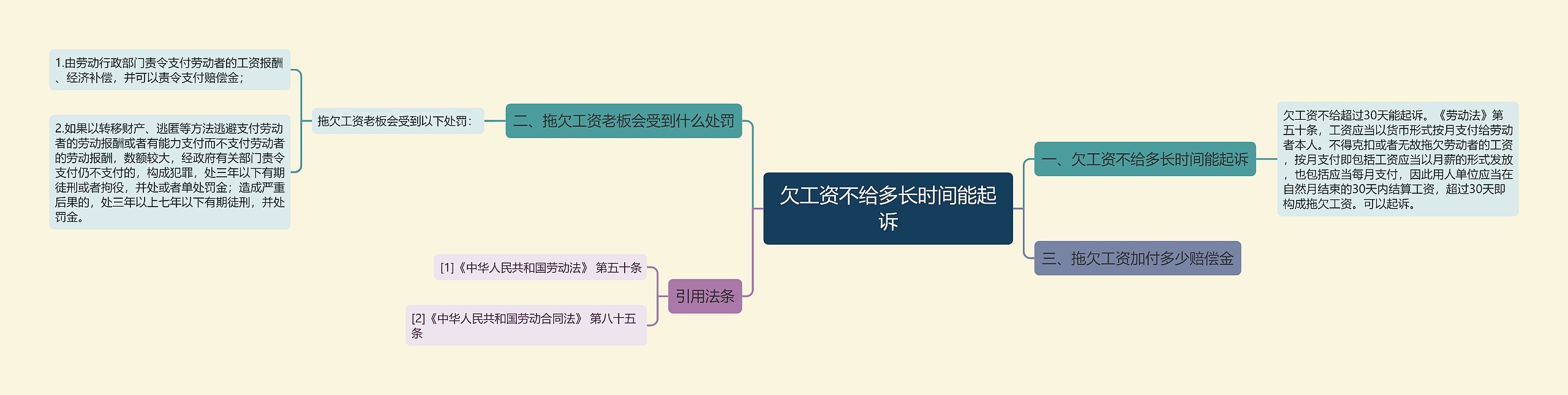 欠工资不给多长时间能起诉