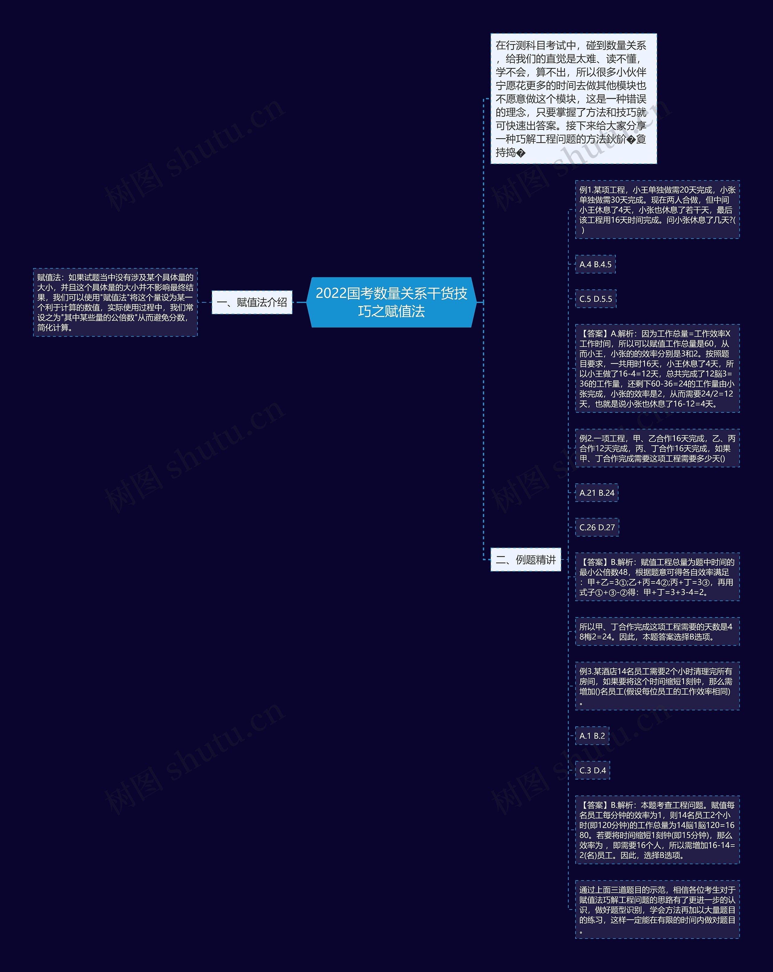 2022国考数量关系干货技巧之赋值法思维导图