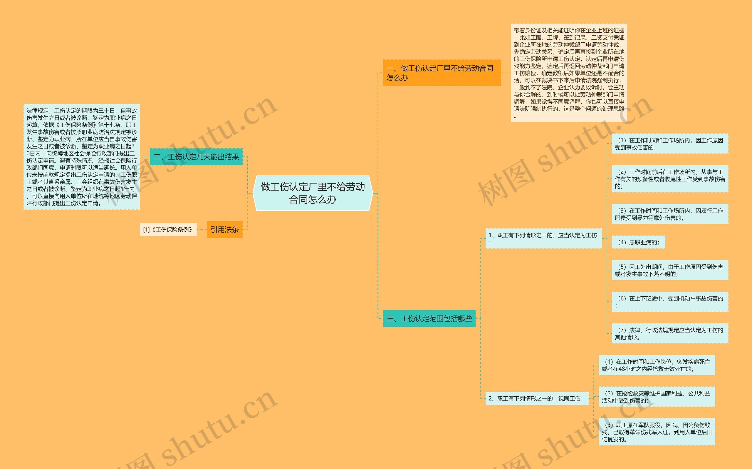 做工伤认定厂里不给劳动合同怎么办思维导图