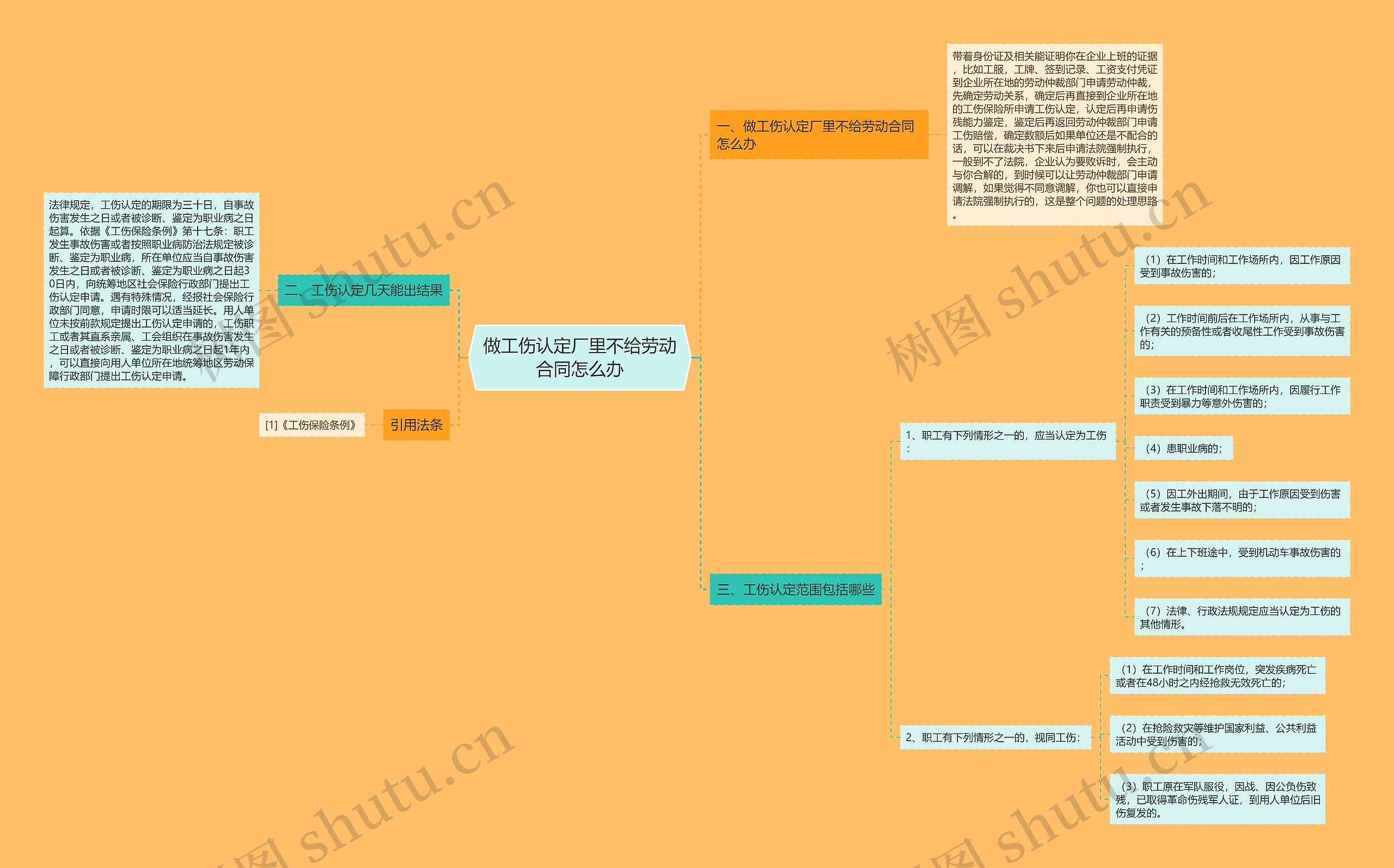 做工伤认定厂里不给劳动合同怎么办 做工伤认定厂里不给劳动合同怎么办