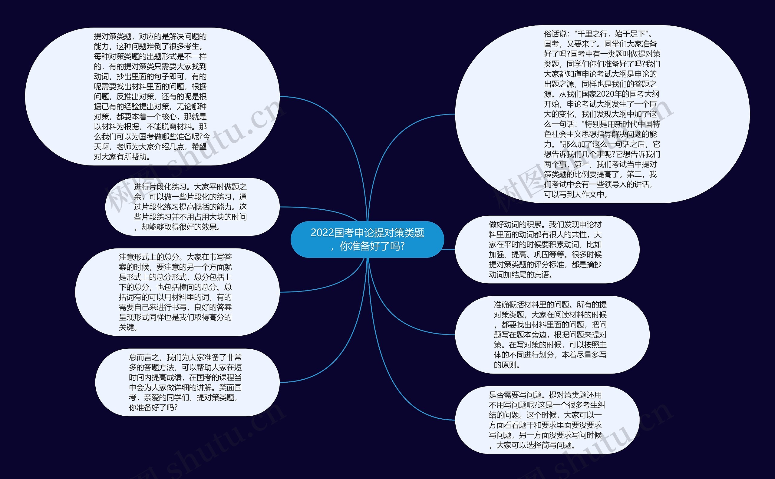 2022国考申论提对策类题，你准备好了吗?思维导图