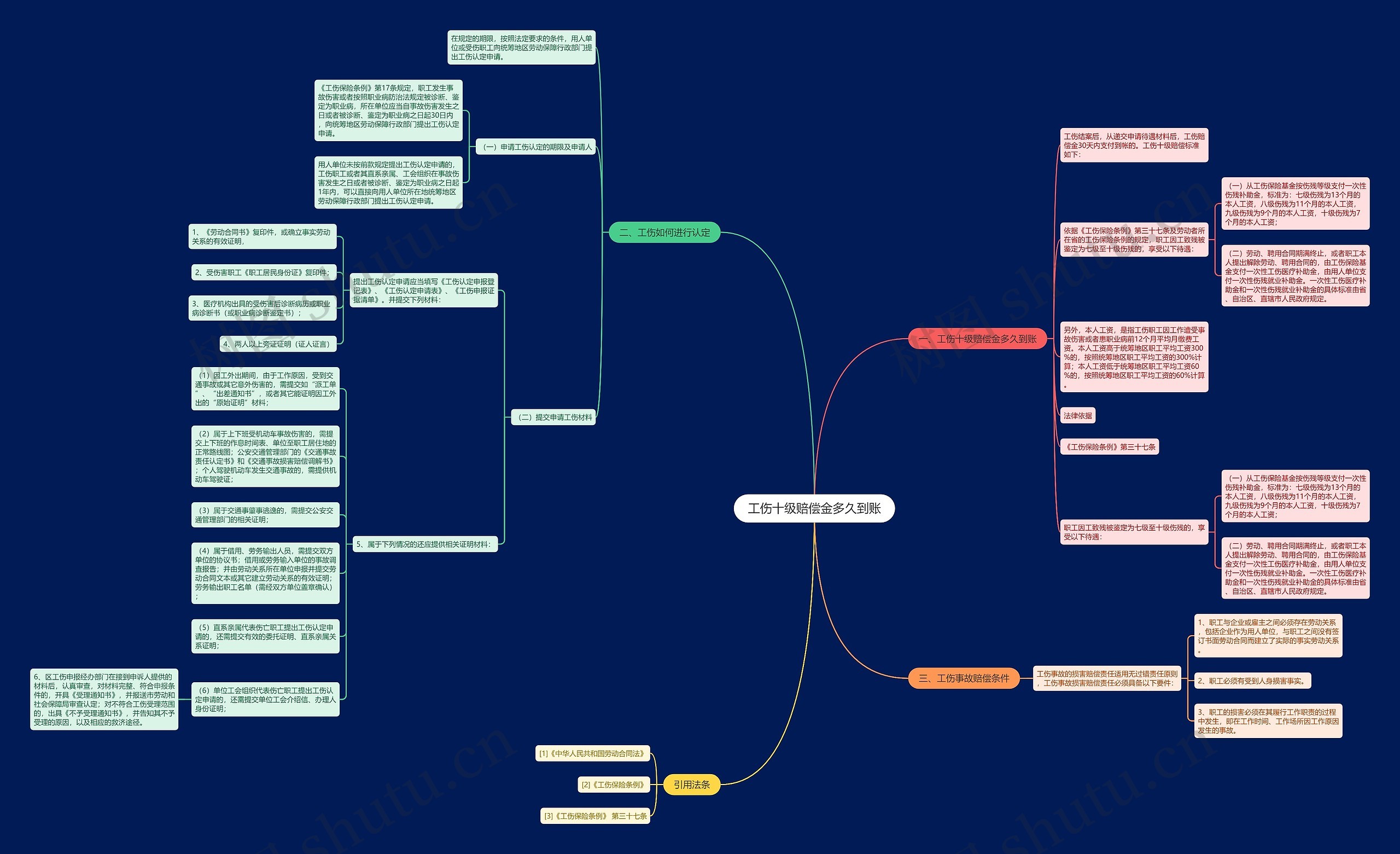 工伤十级赔偿金多久到账 工伤十级赔偿金多久到账