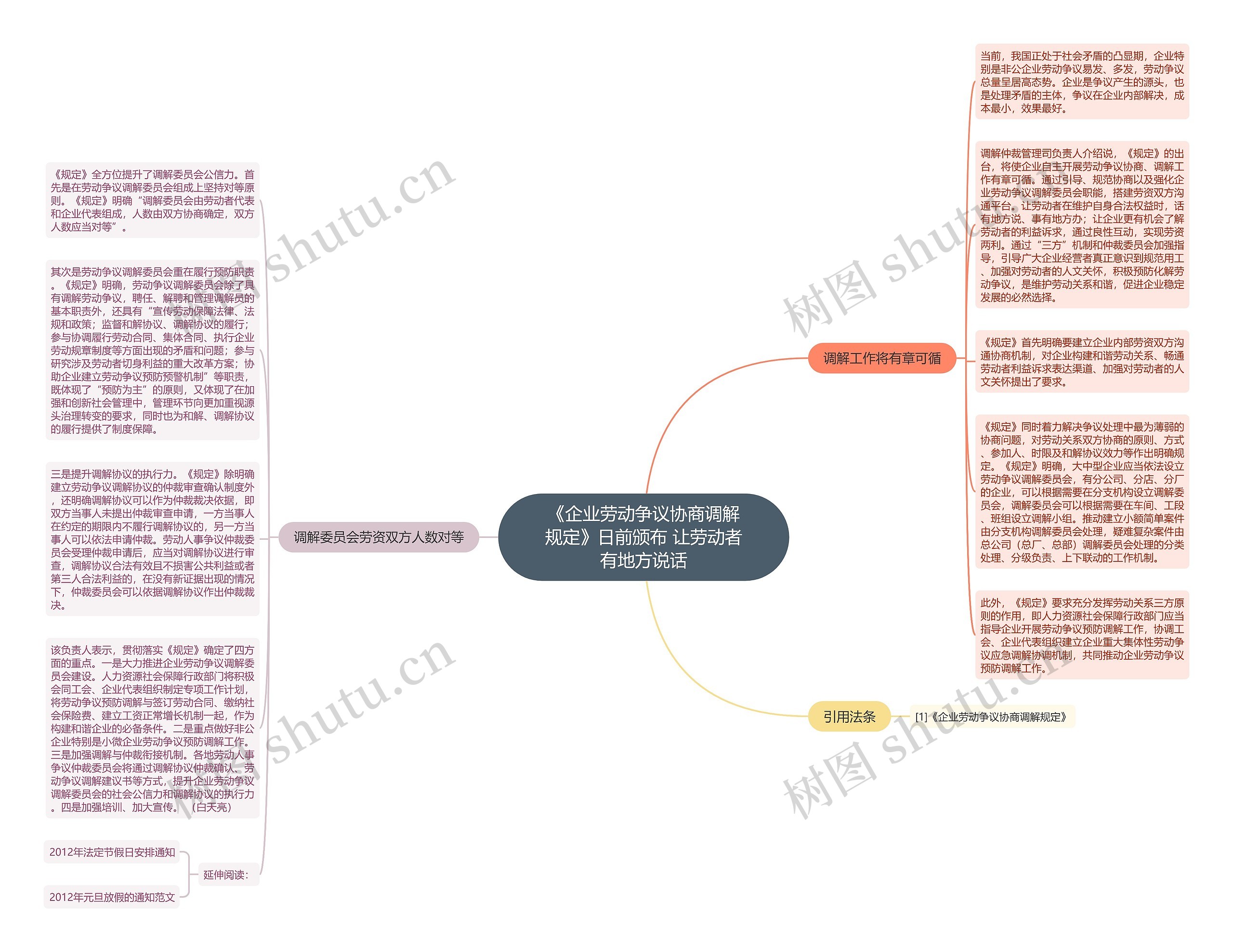 《企业劳动争议协商调解规定》日前颁布 让劳动者有地方说话思维导图