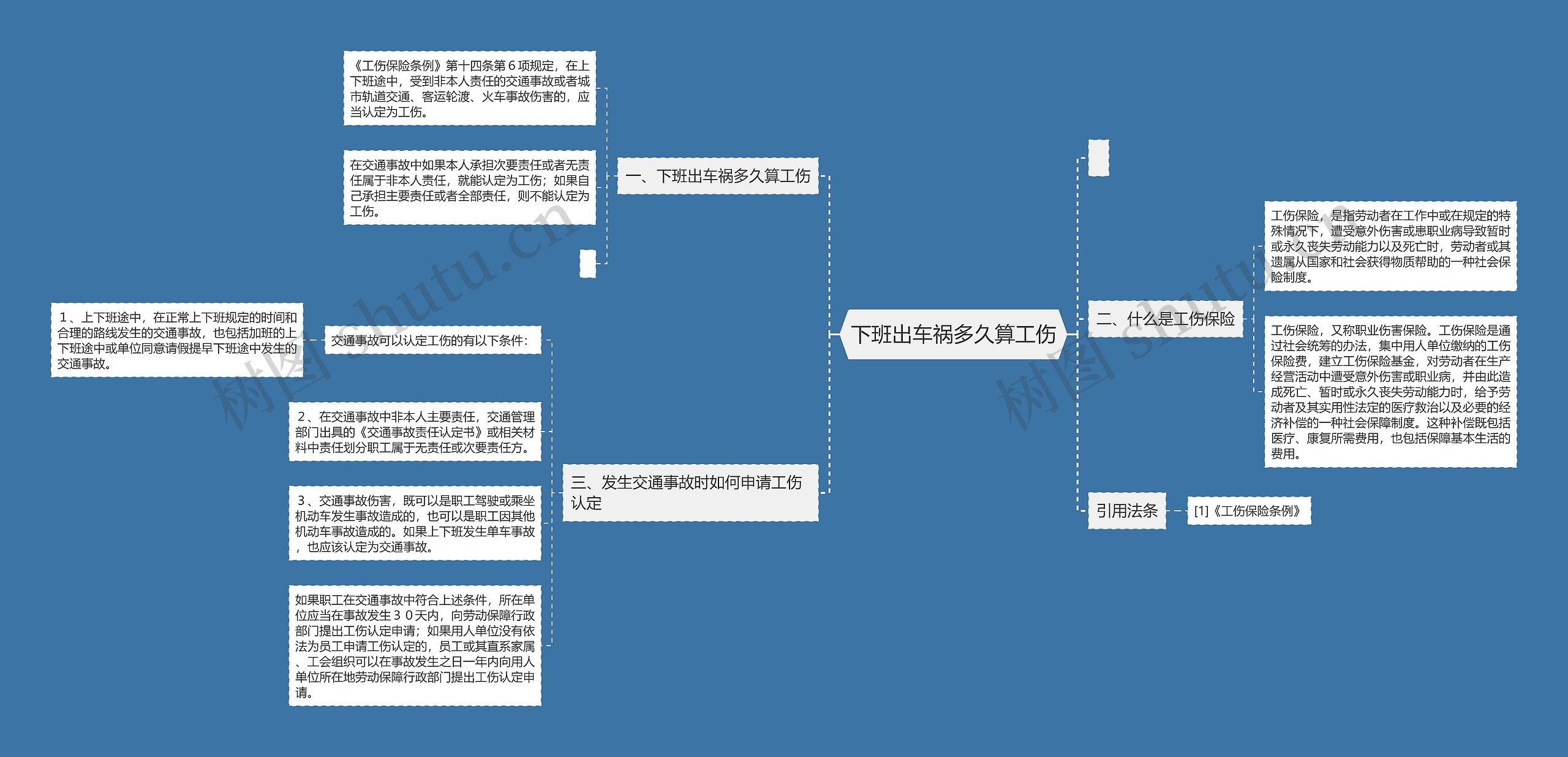 下班出车祸多久算工伤